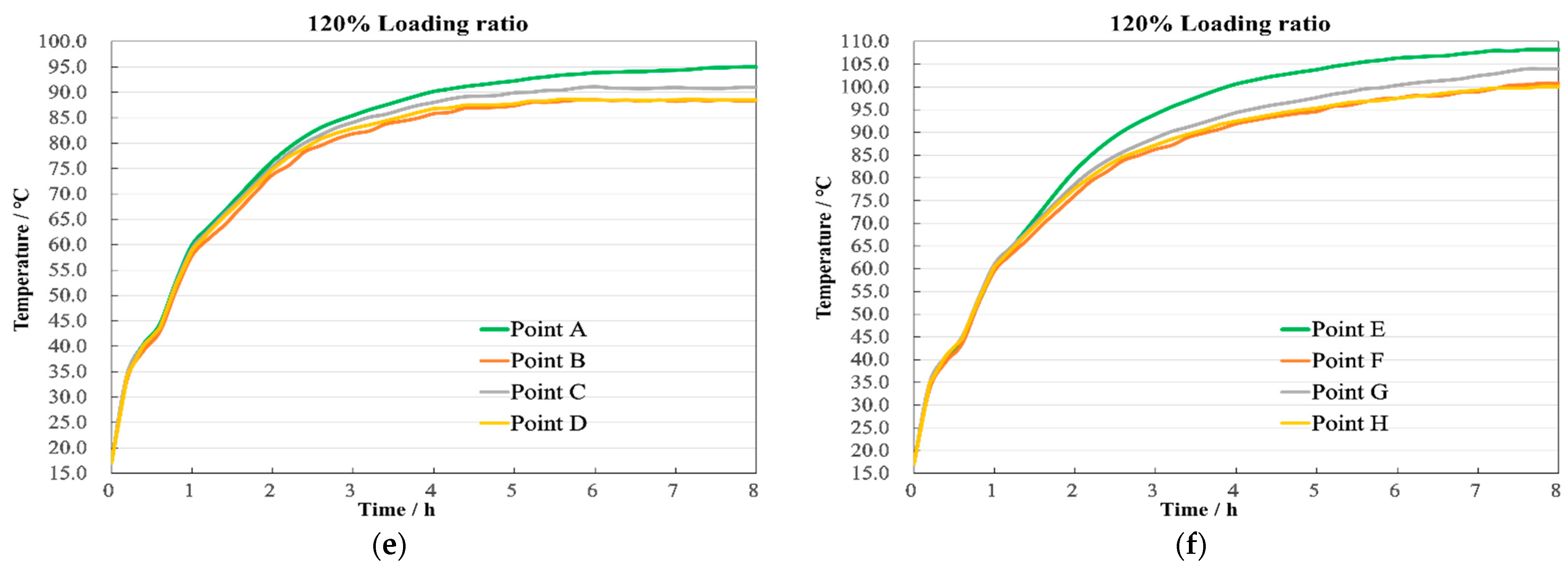 Sensors 24 03071 g007b