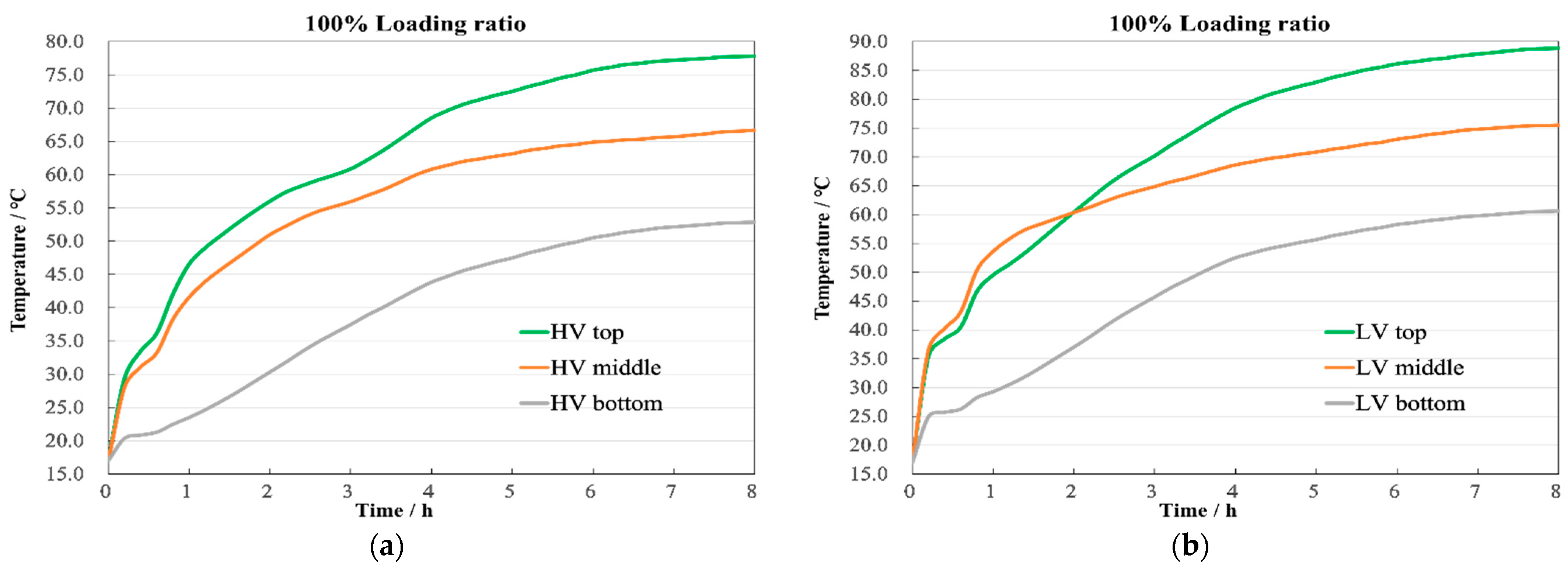 Sensors 24 03071 g011