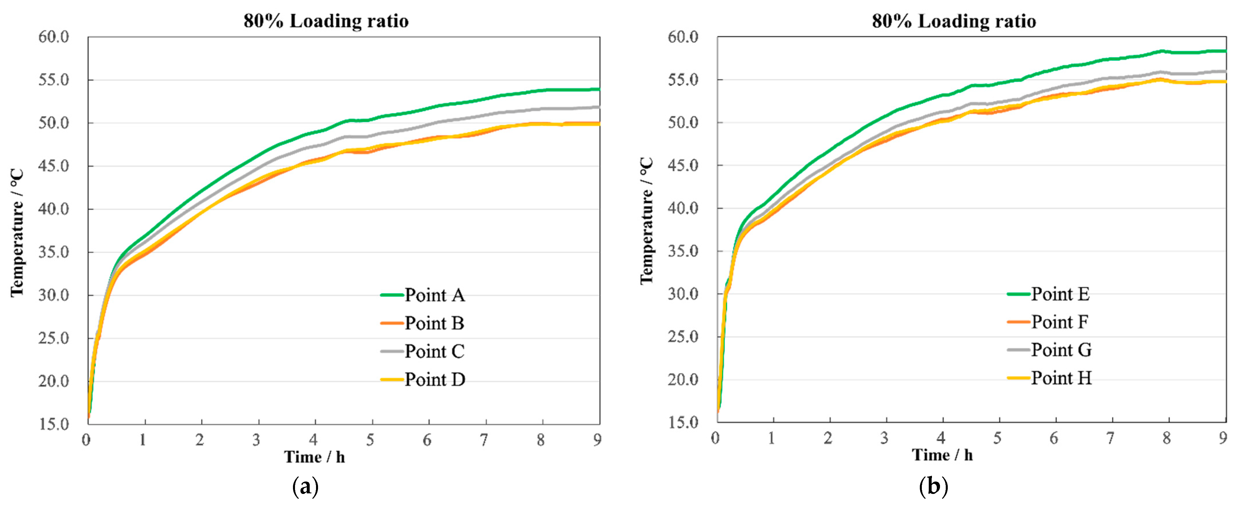 Sensors 24 03071 g020a
