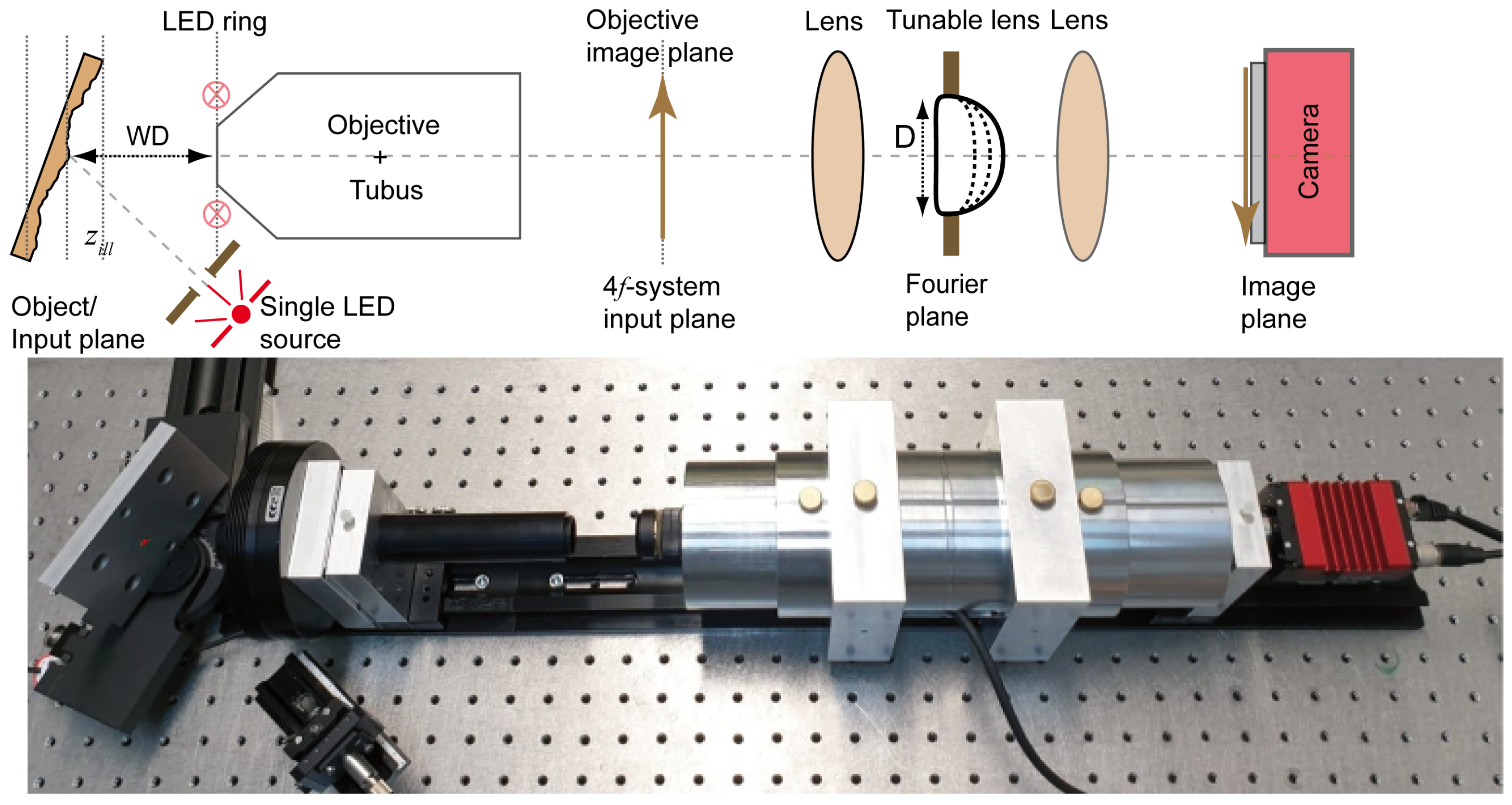 Sensors 24 03072 g002