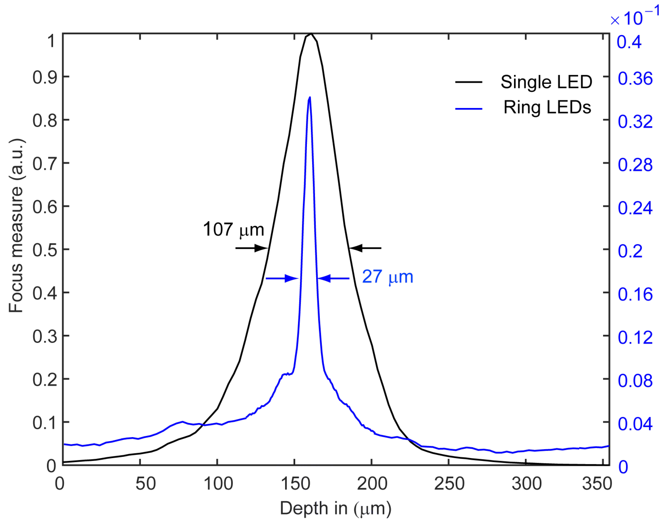 Sensors 24 03072 g005