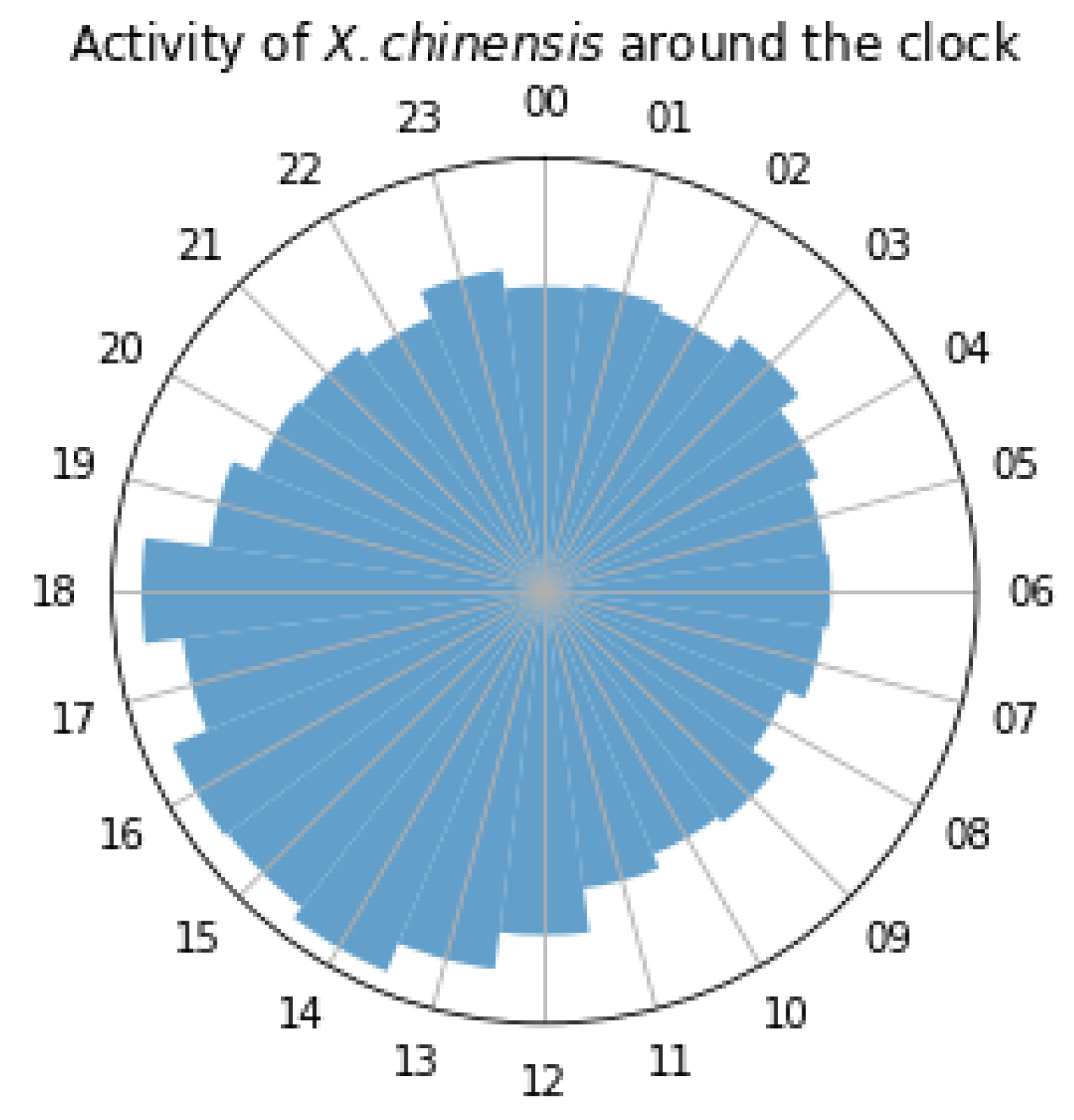 Sensors 24 03074 g007