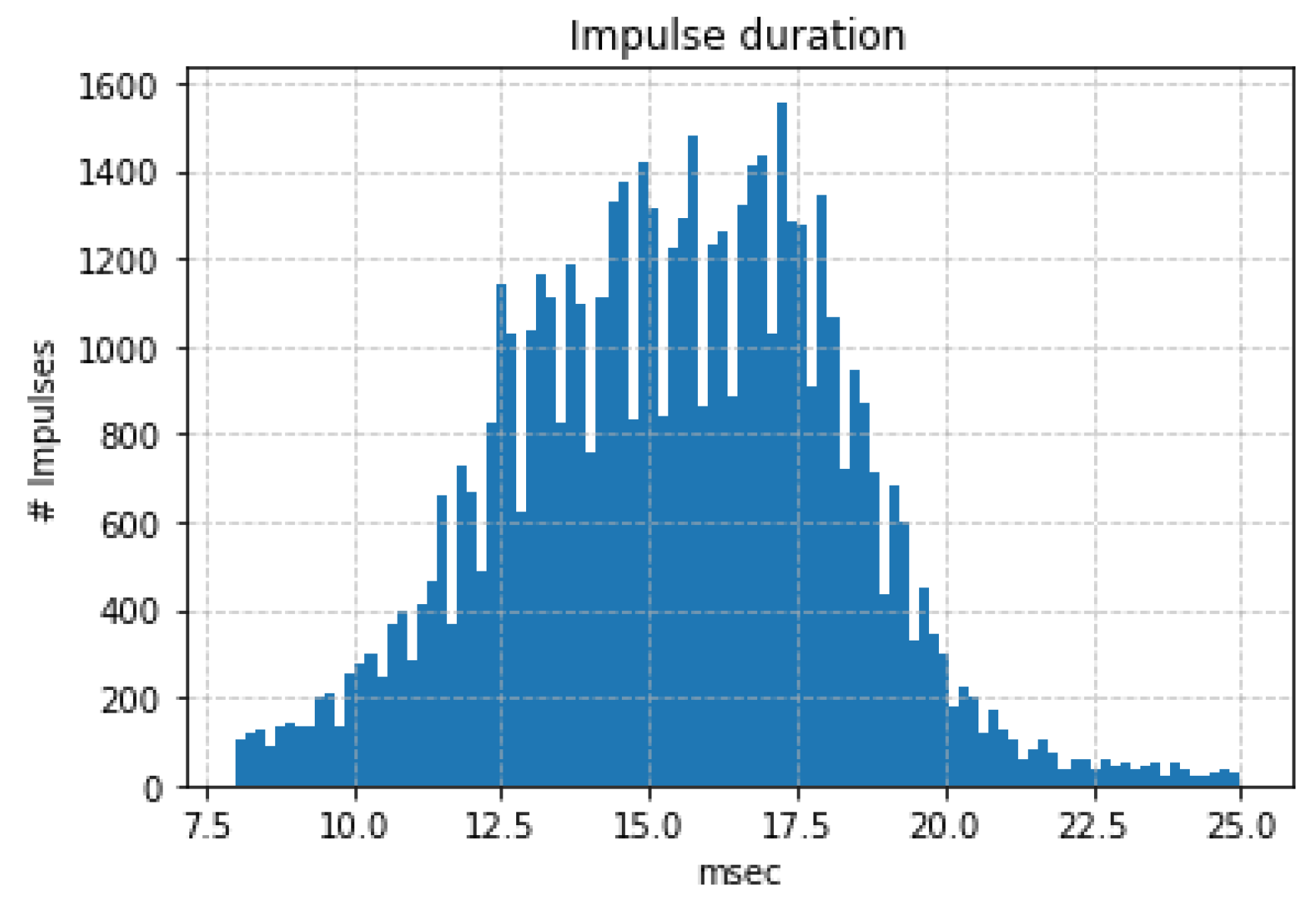 Sensors 24 03074 g008