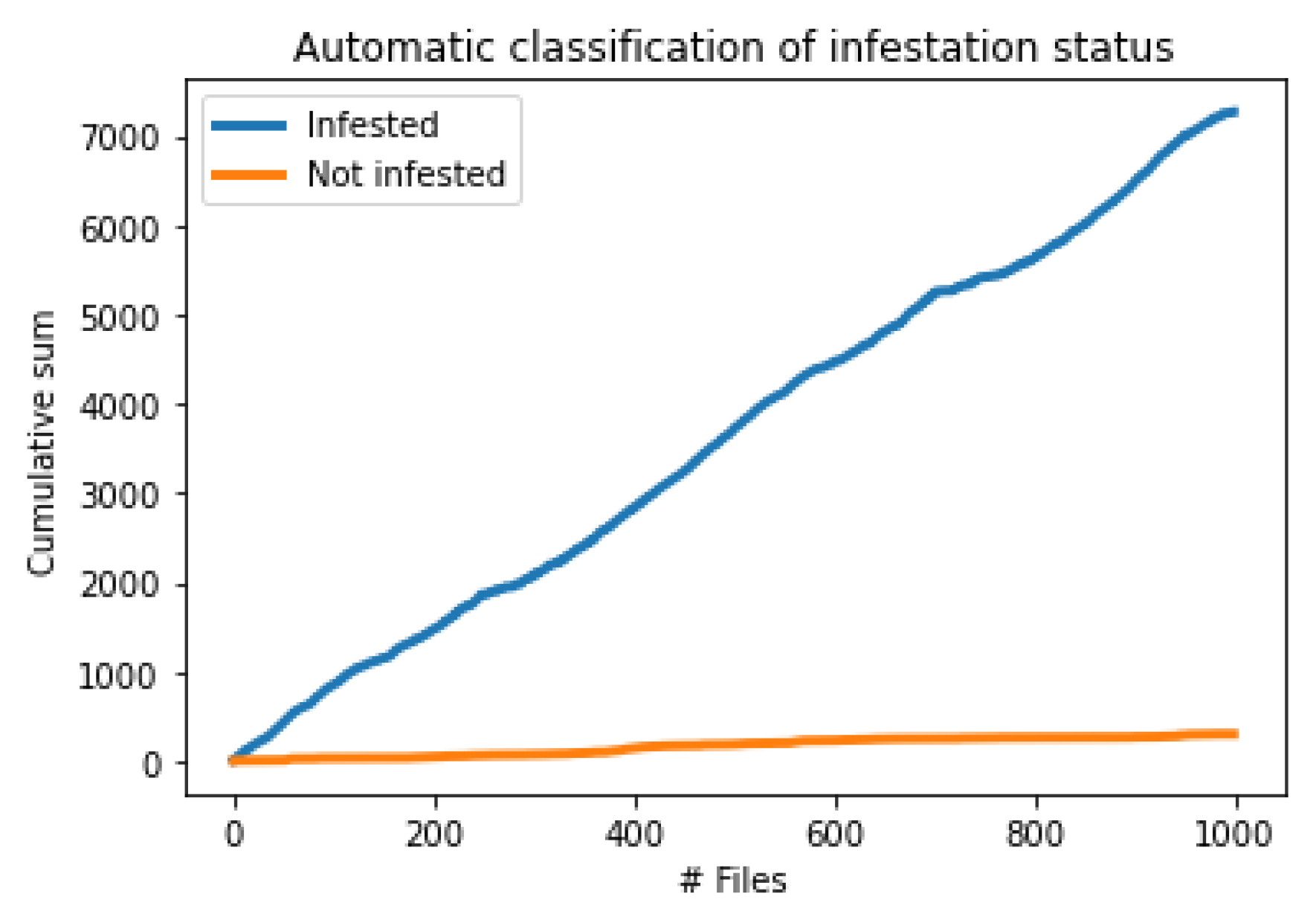 Sensors 24 03074 g011