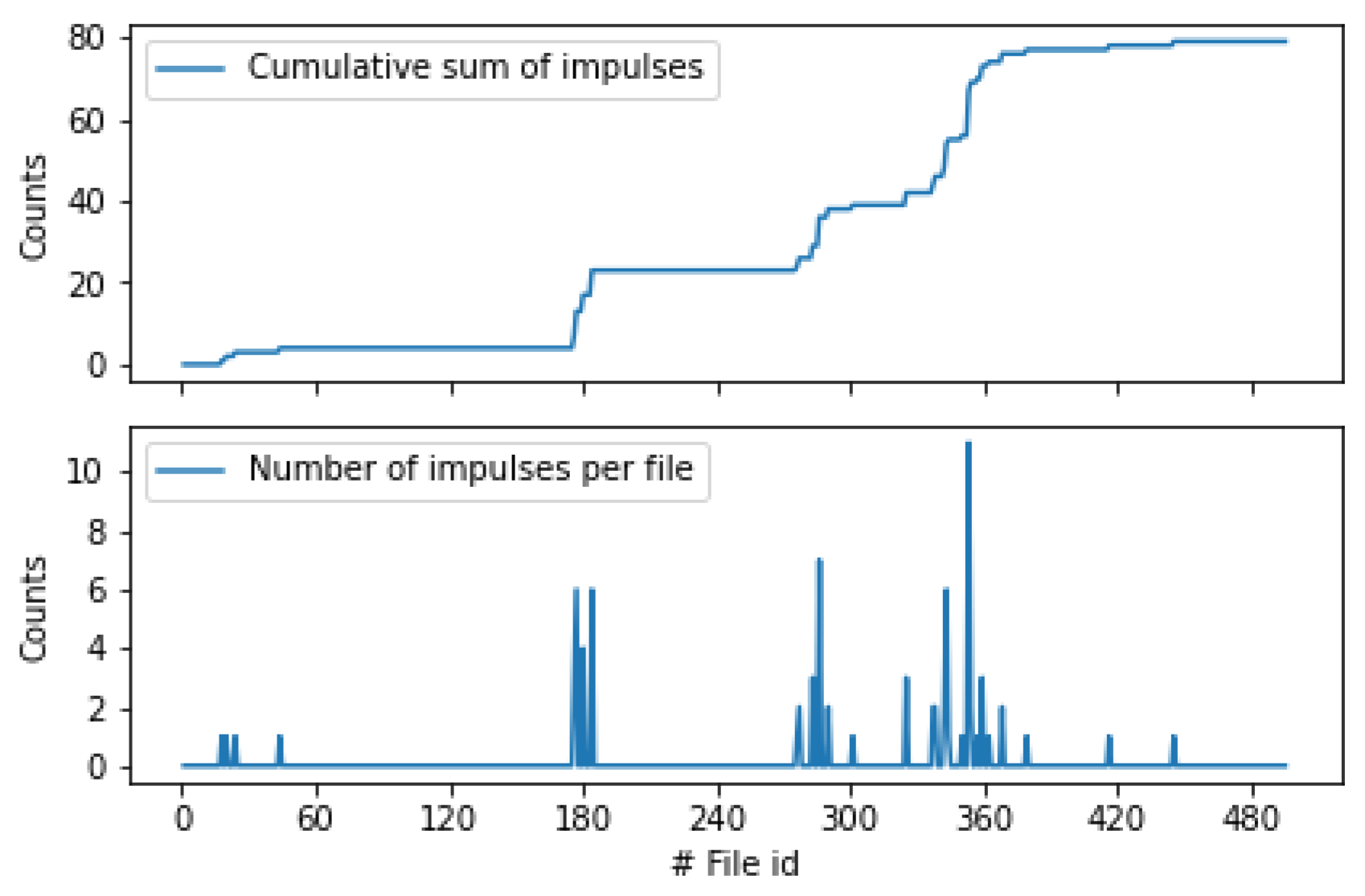 Sensors 24 03074 g013