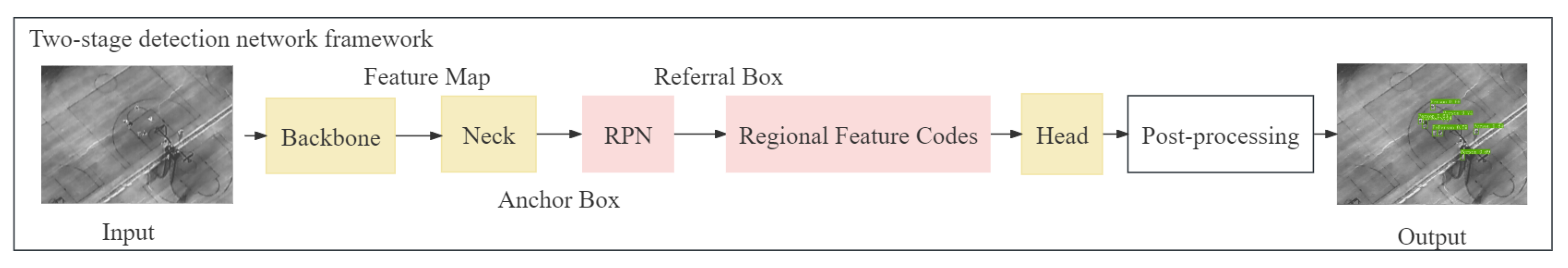 Sensors 24 03075 g002