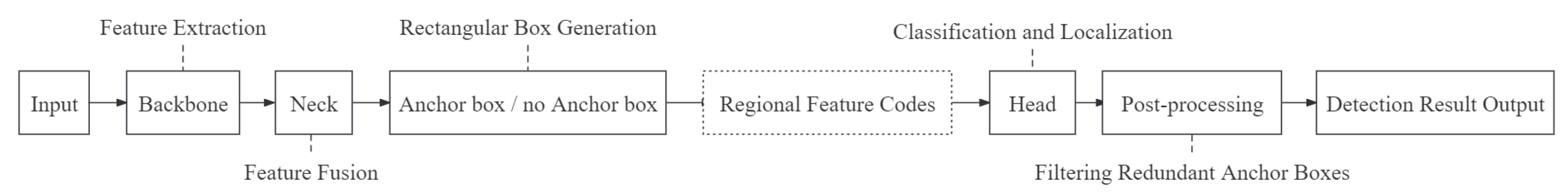 Sensors 24 03075 g003
