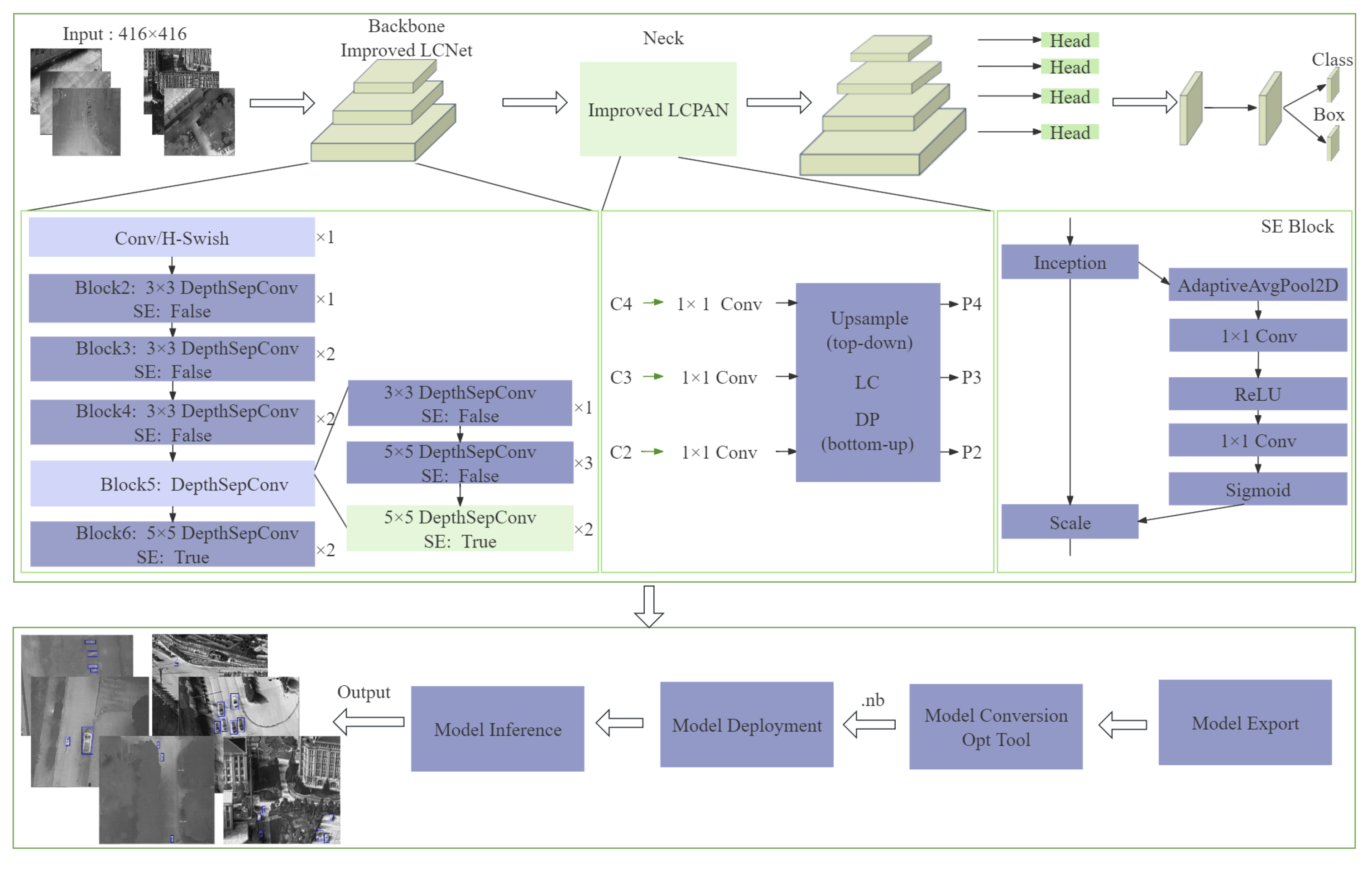 Sensors 24 03075 g004