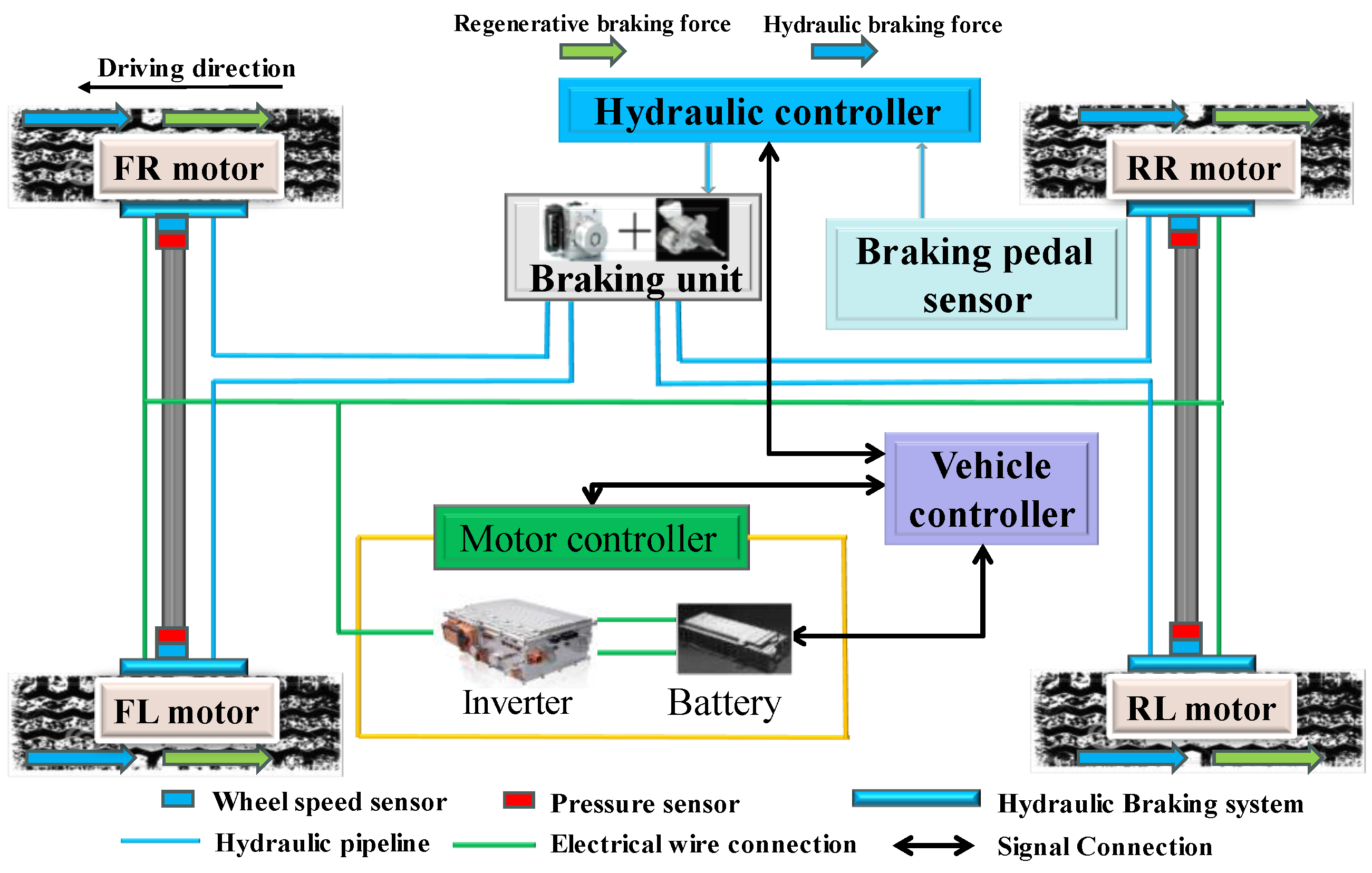 Sensors 24 03076 g001