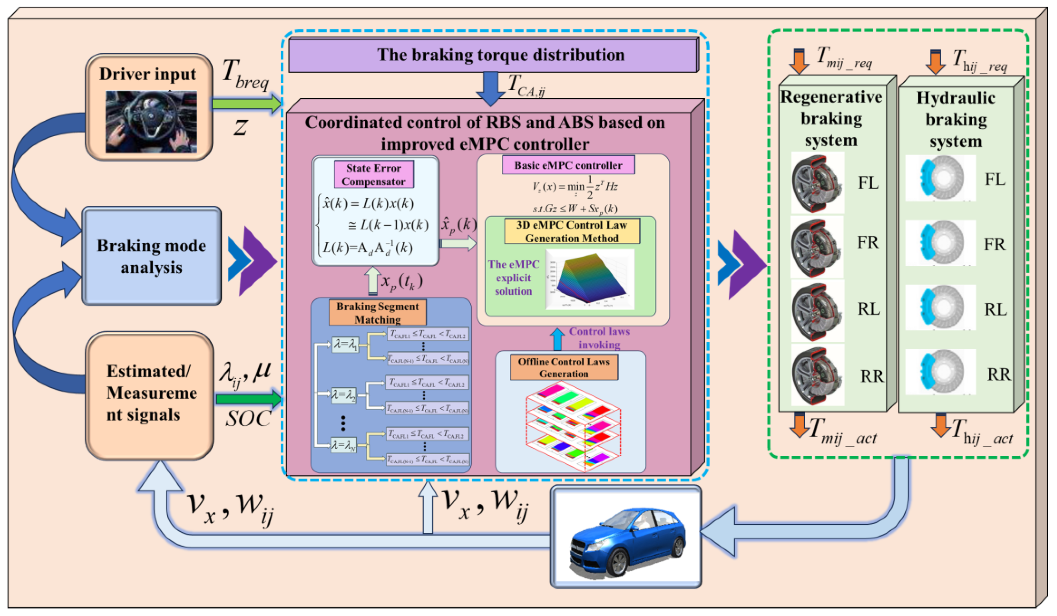 Sensors 24 03076 g004