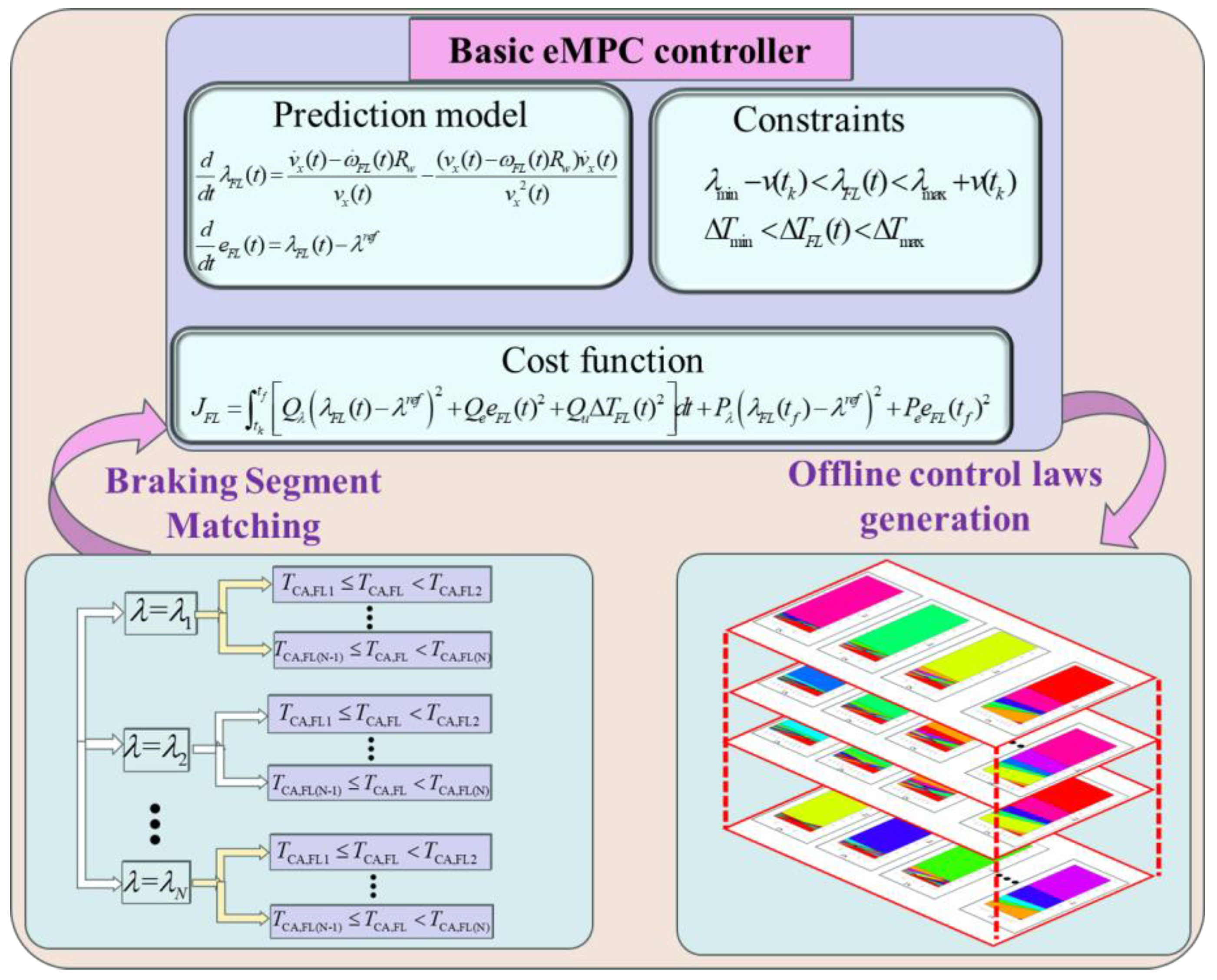 Sensors 24 03076 g005
