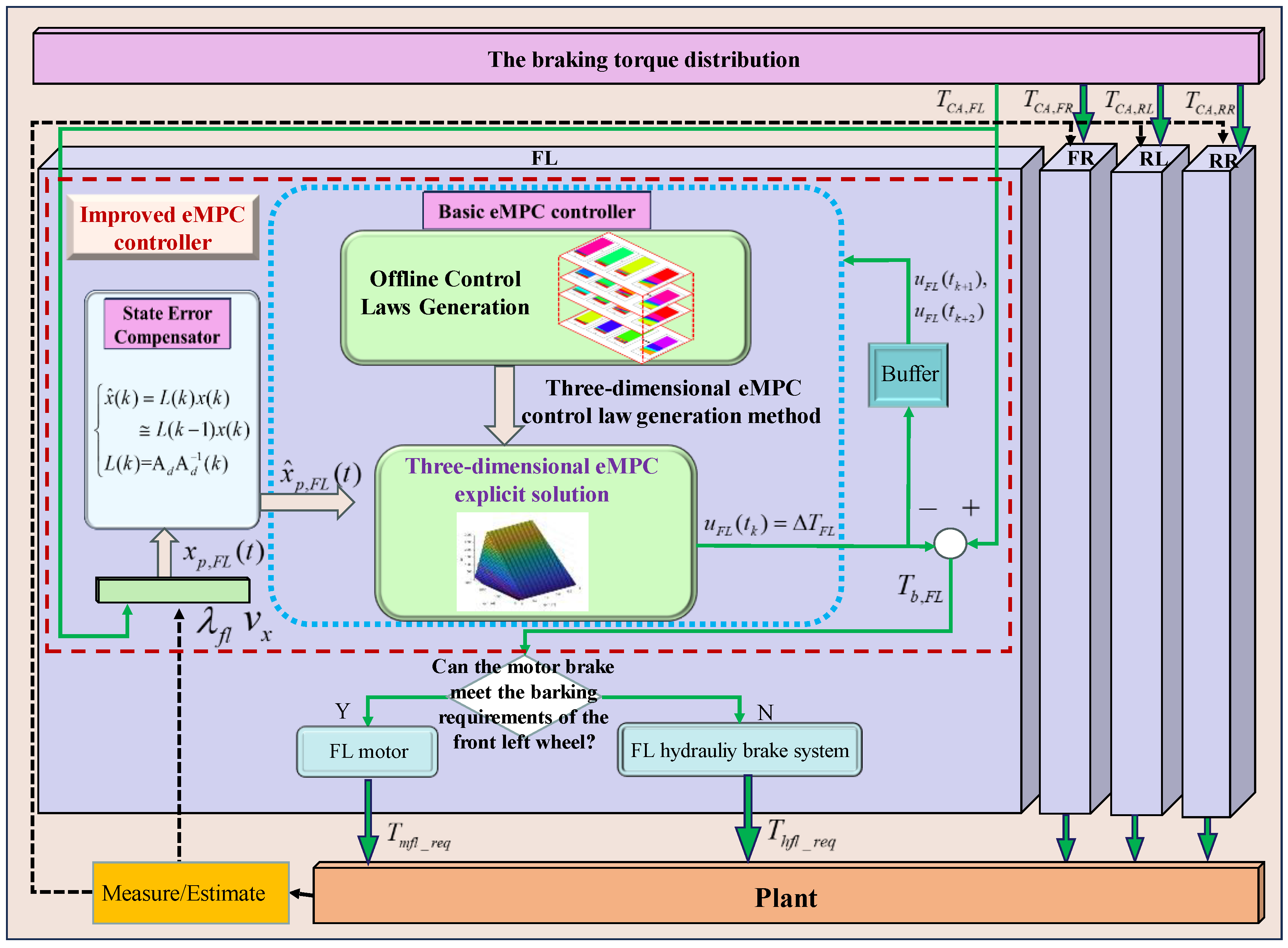 Sensors 24 03076 g006