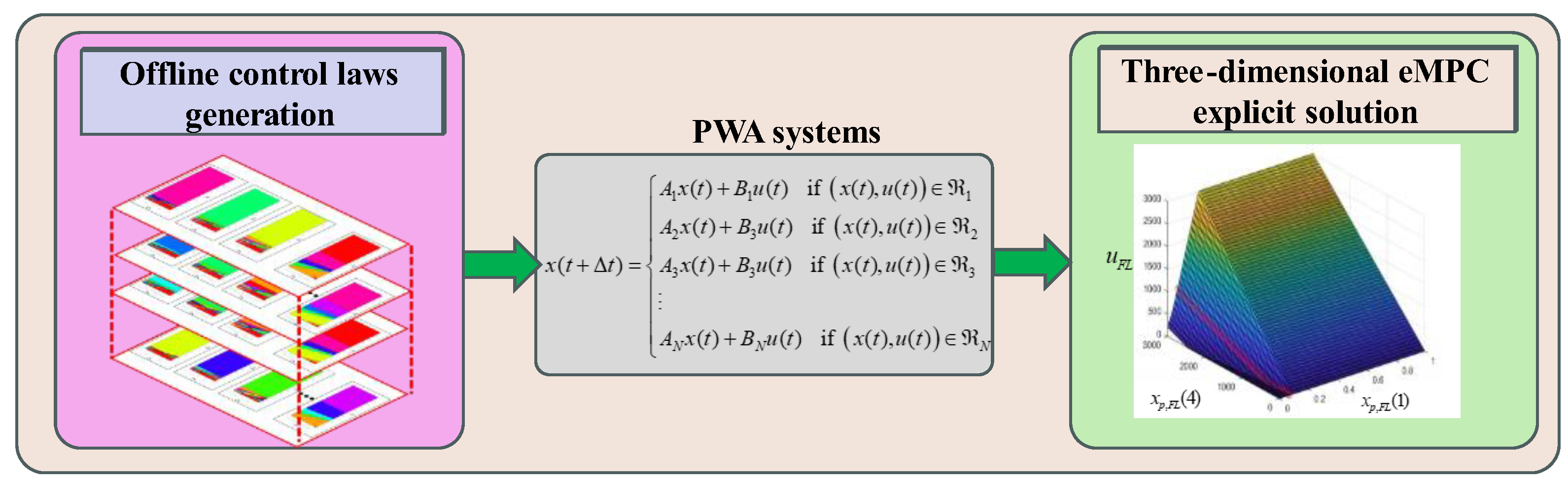 Sensors 24 03076 g007
