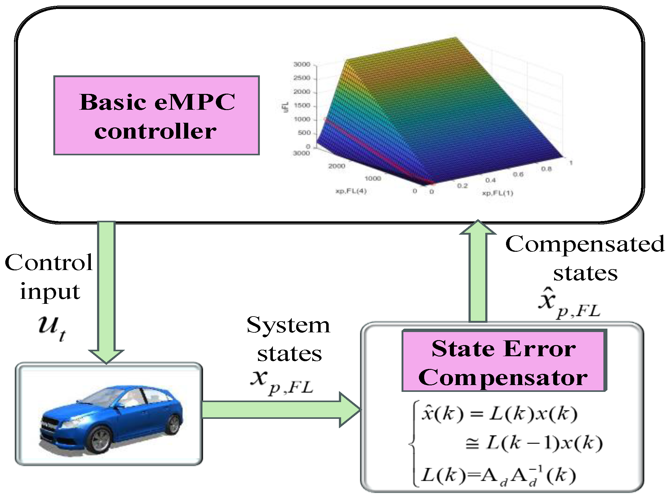 Sensors 24 03076 g008