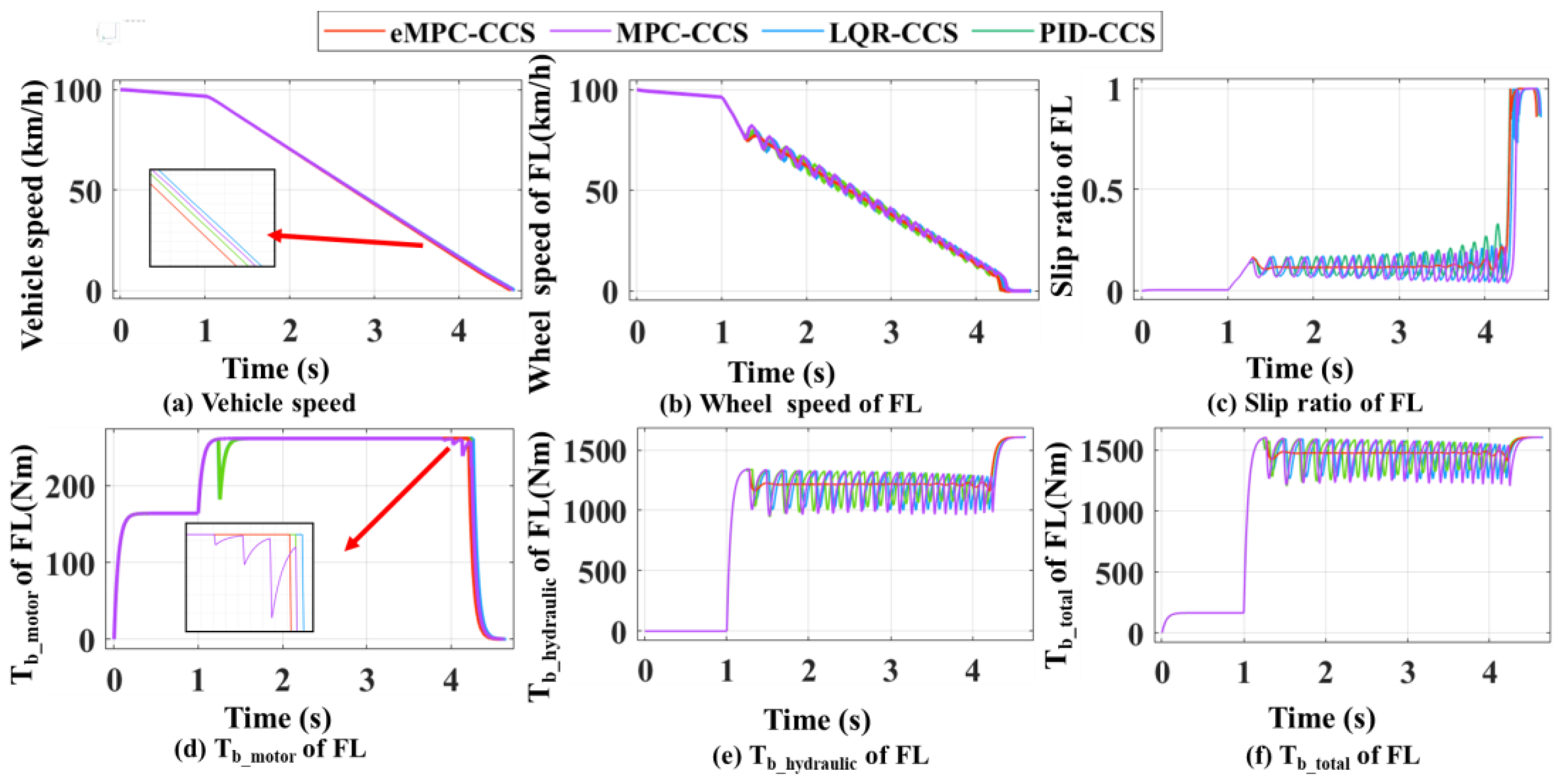 Sensors 24 03076 g009