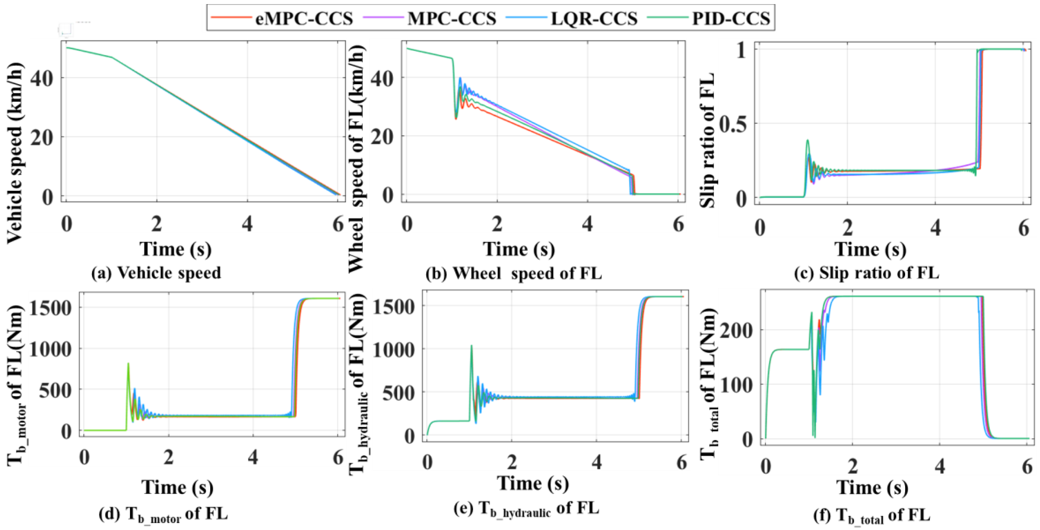 Sensors 24 03076 g010
