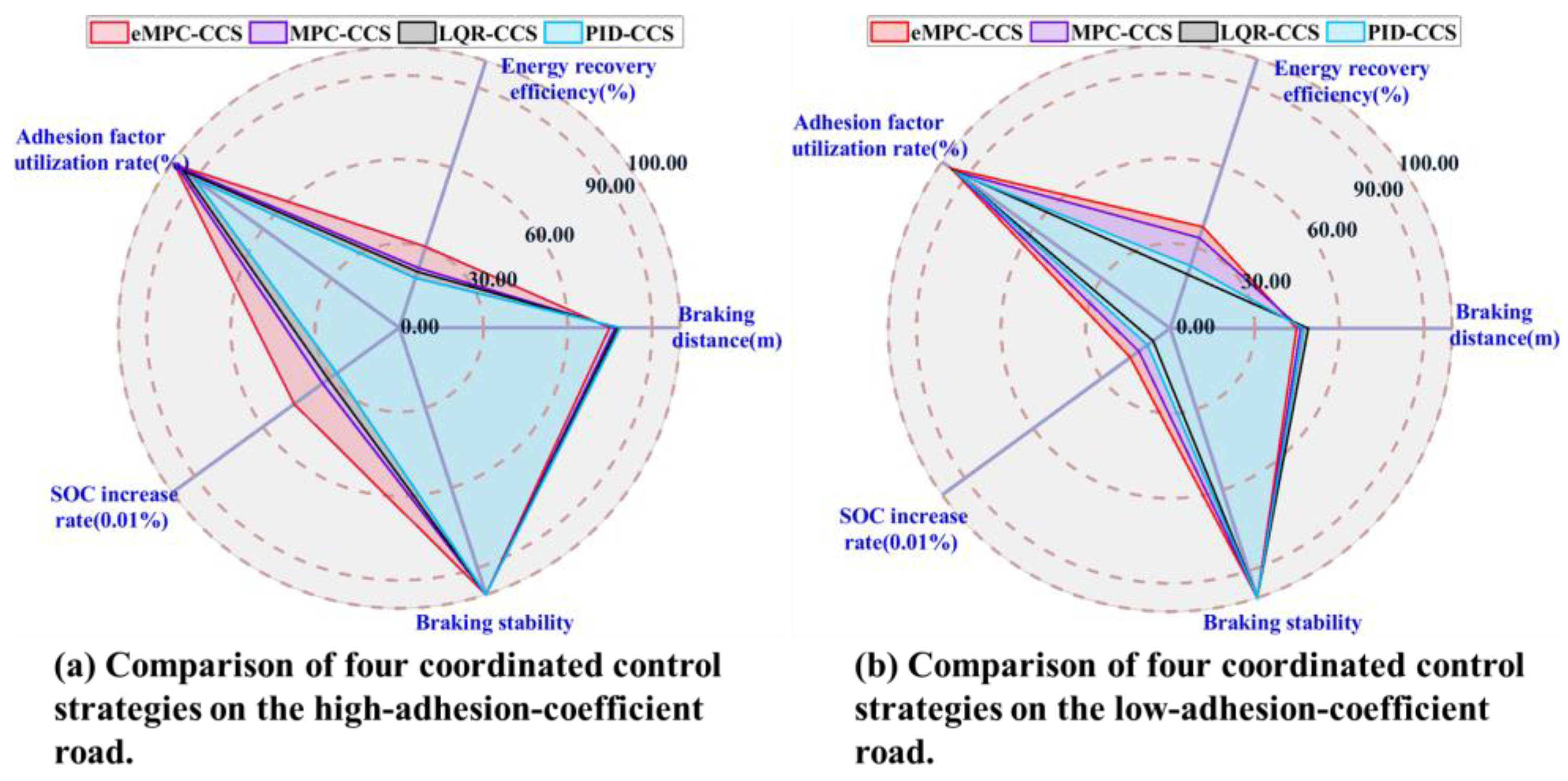 Sensors 24 03076 g011