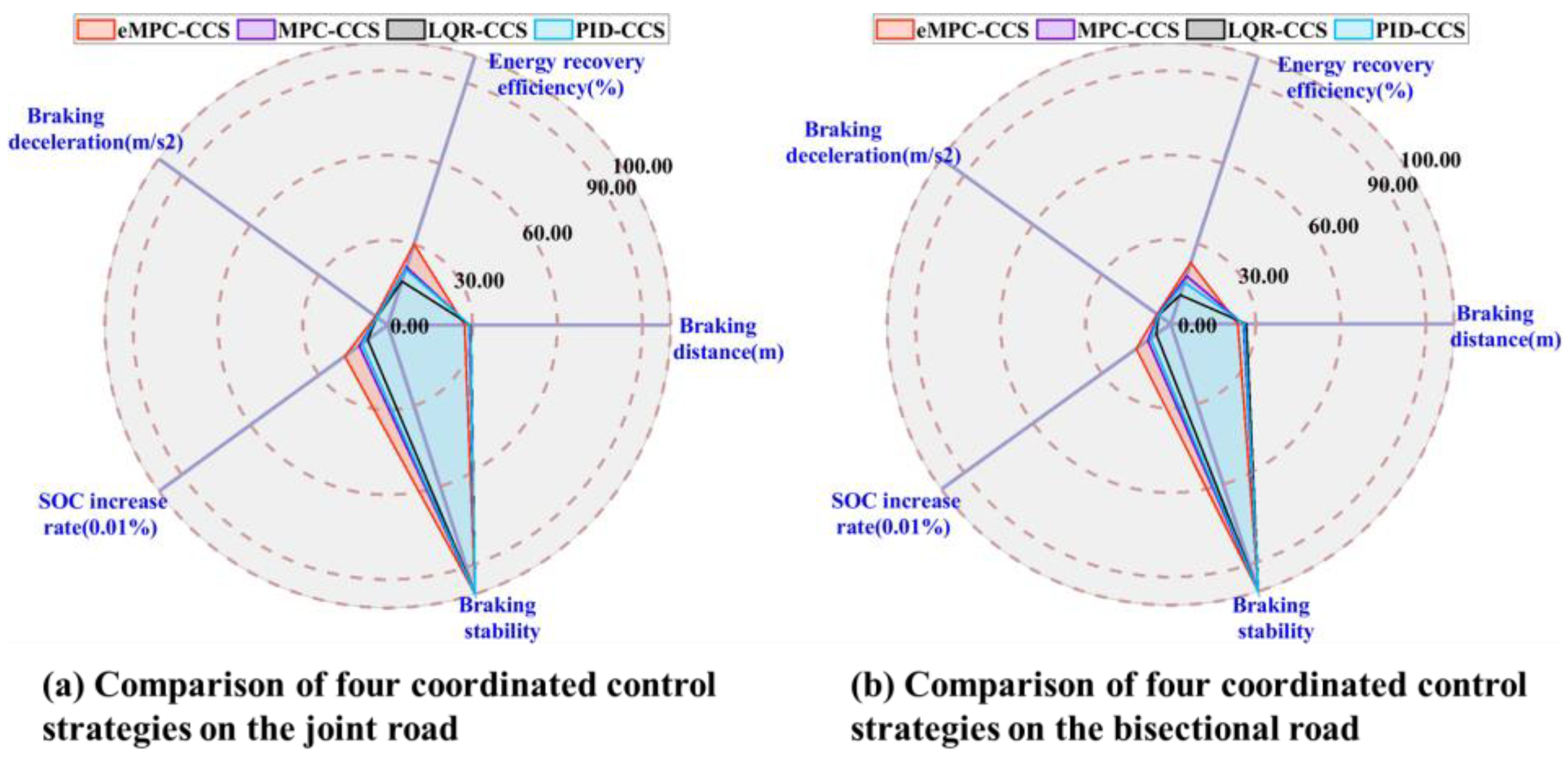 Sensors 24 03076 g014