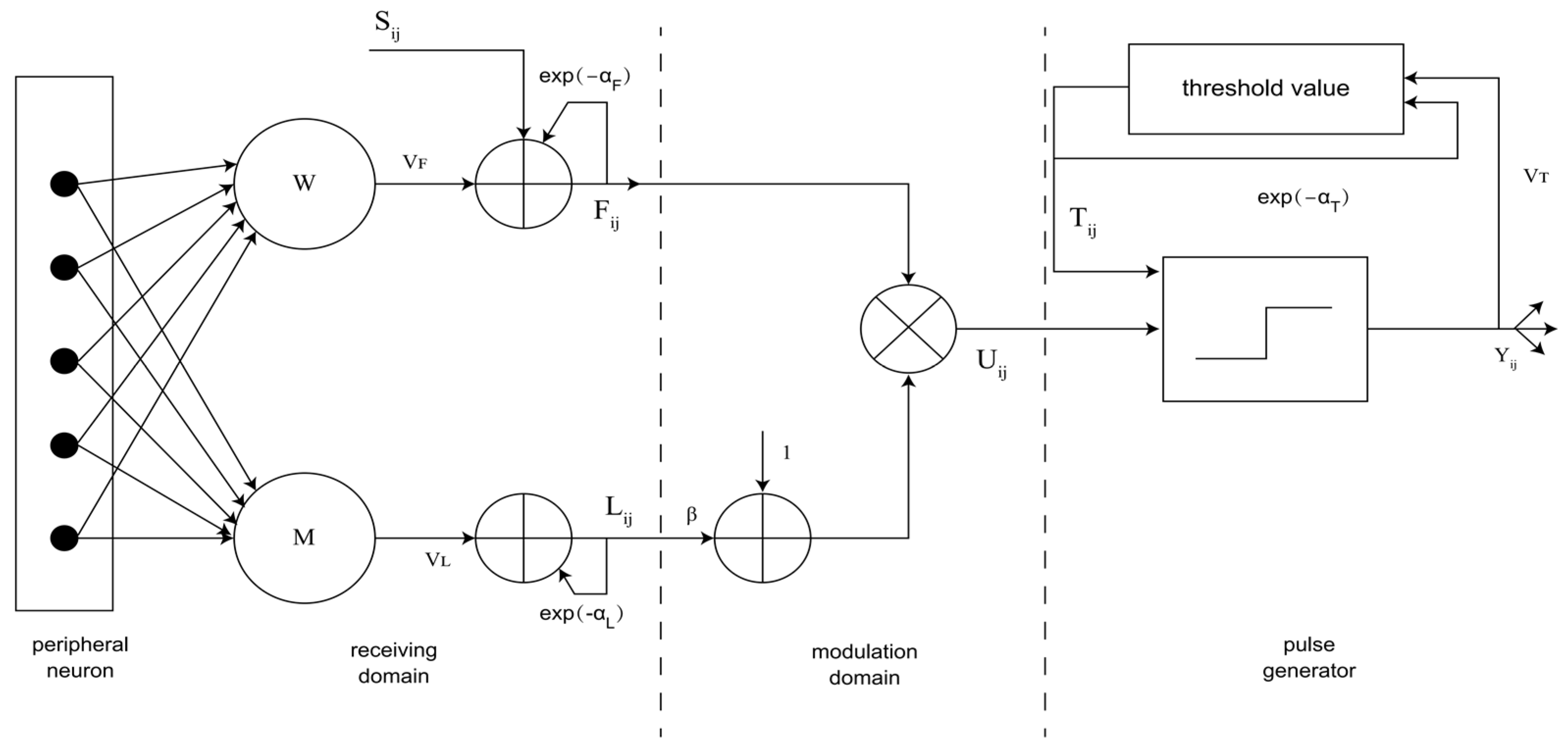 Sensors 24 03077 g002