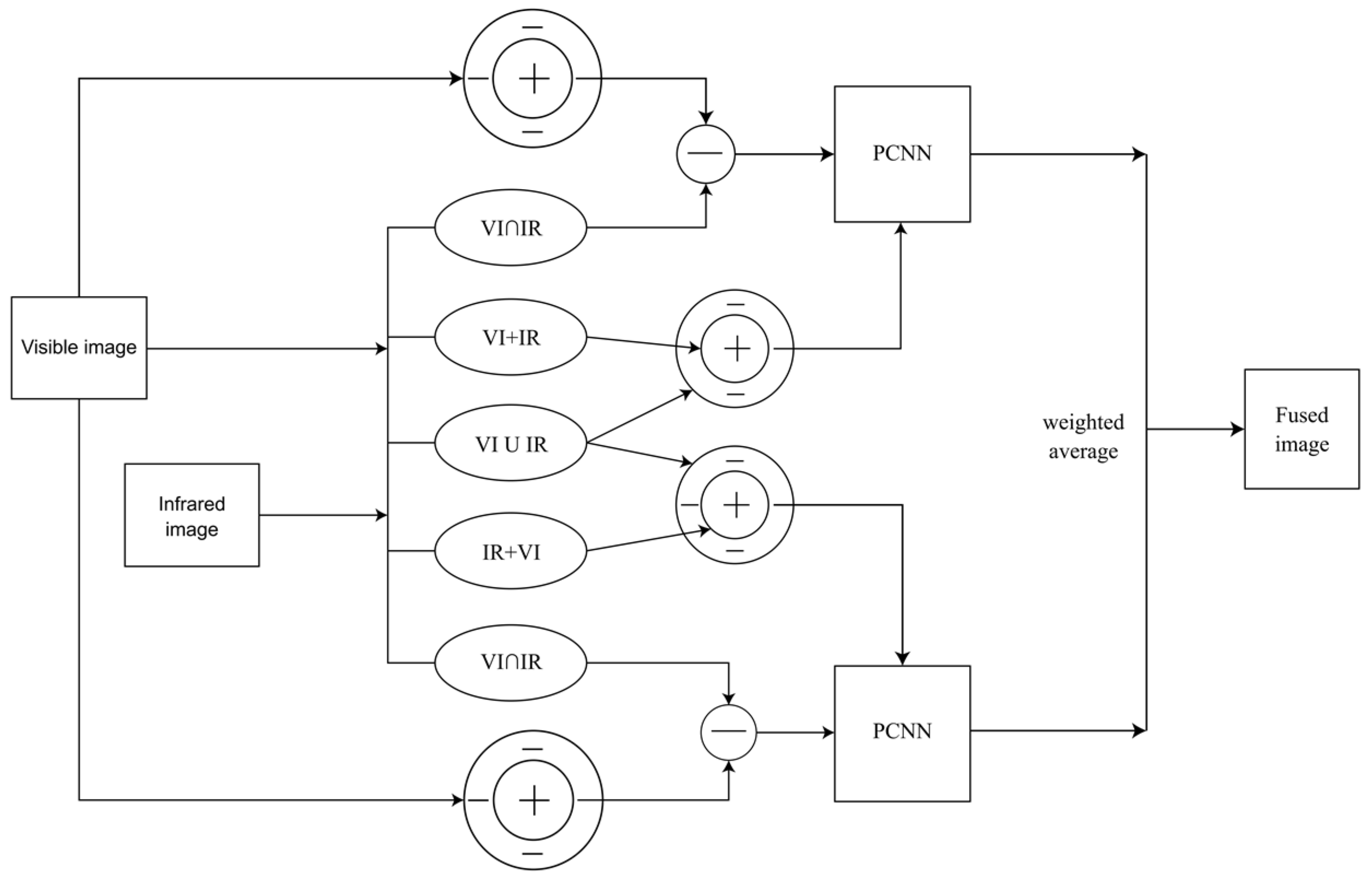 Sensors 24 03077 g003
