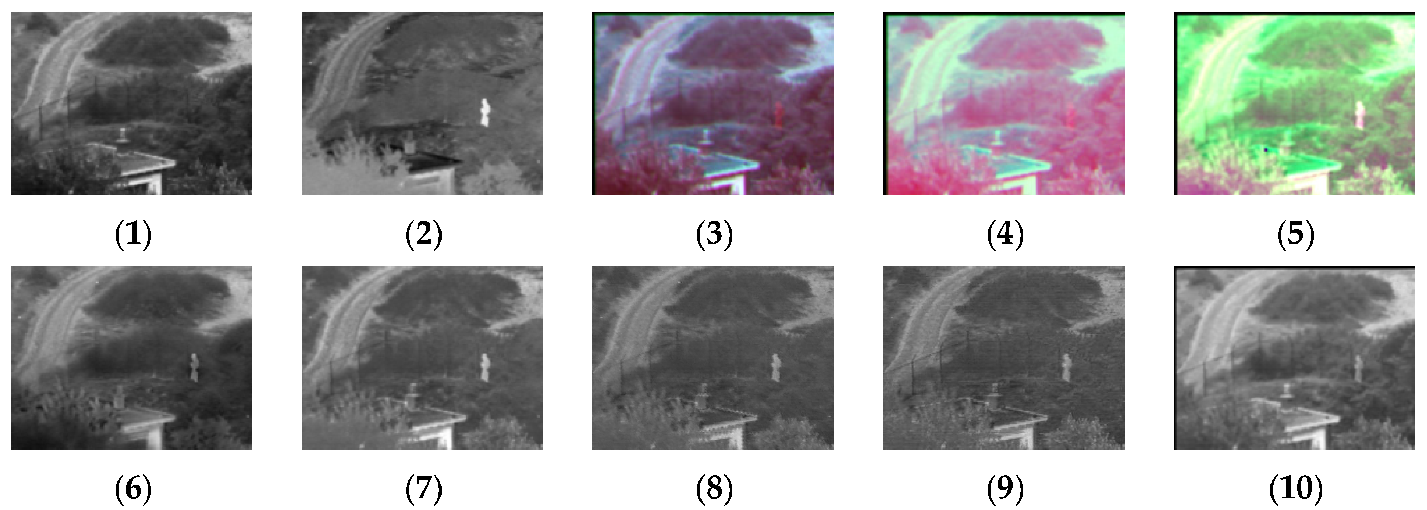 Sensors 24 03077 g005