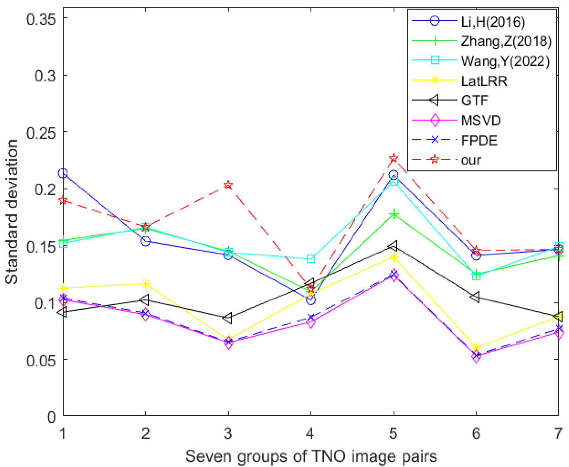 Sensors 24 03077 g015