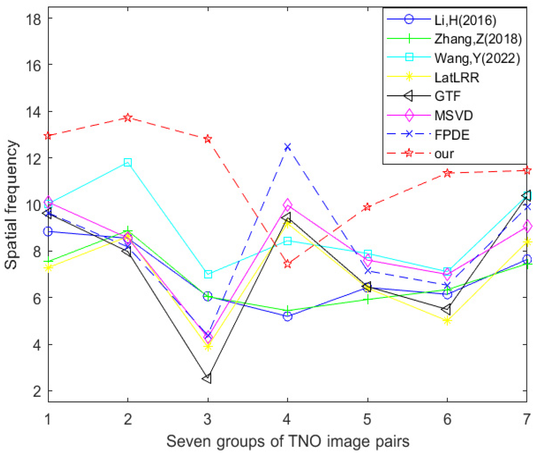 Sensors 24 03077 g016