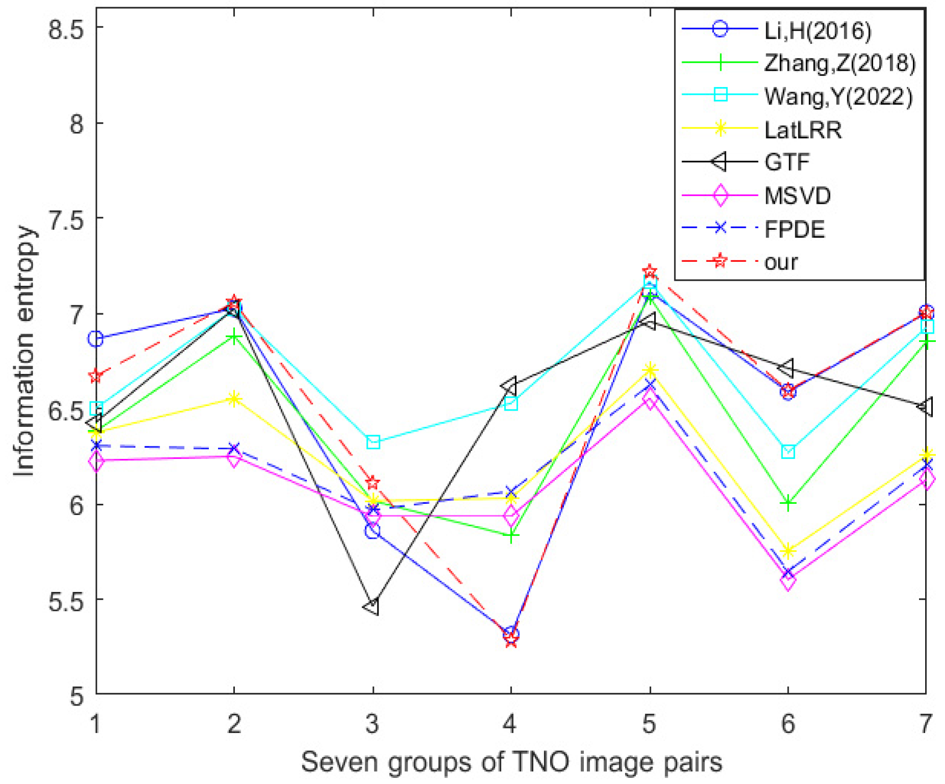 Sensors 24 03077 g017