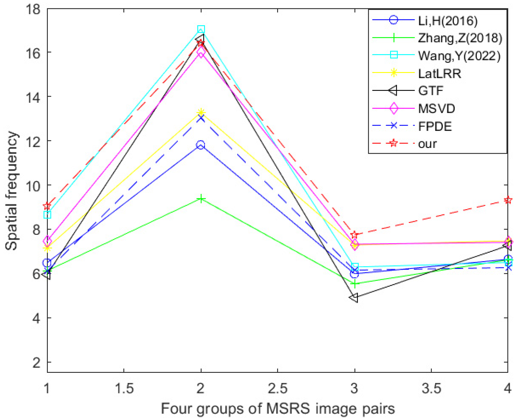Sensors 24 03077 g019