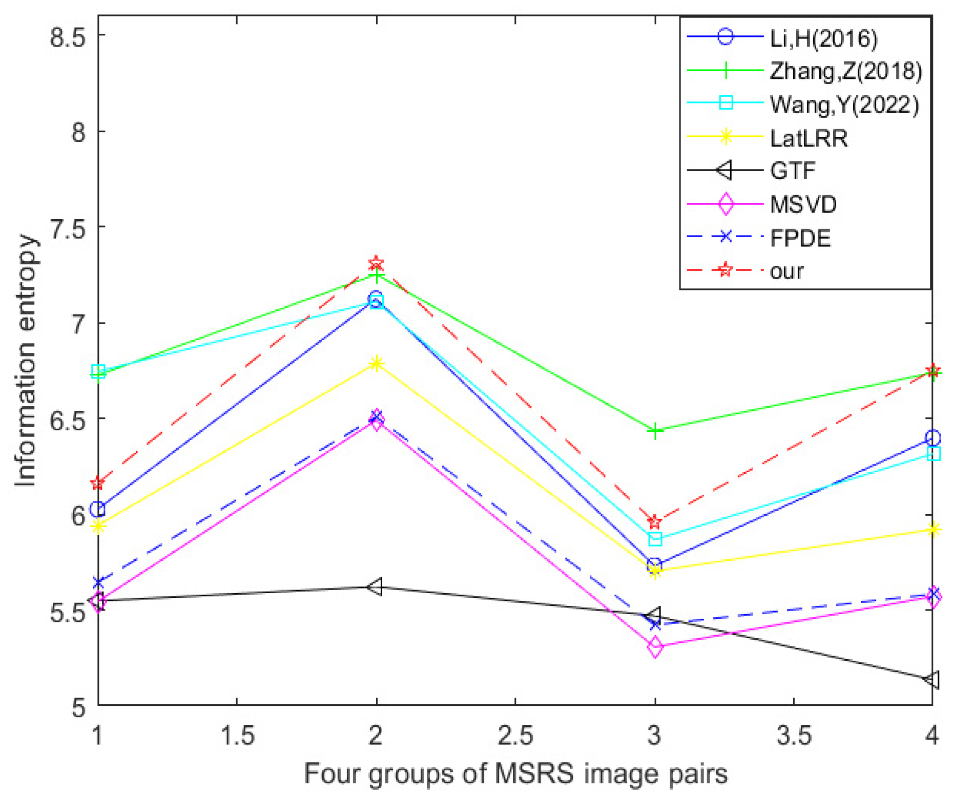 Sensors 24 03077 g020