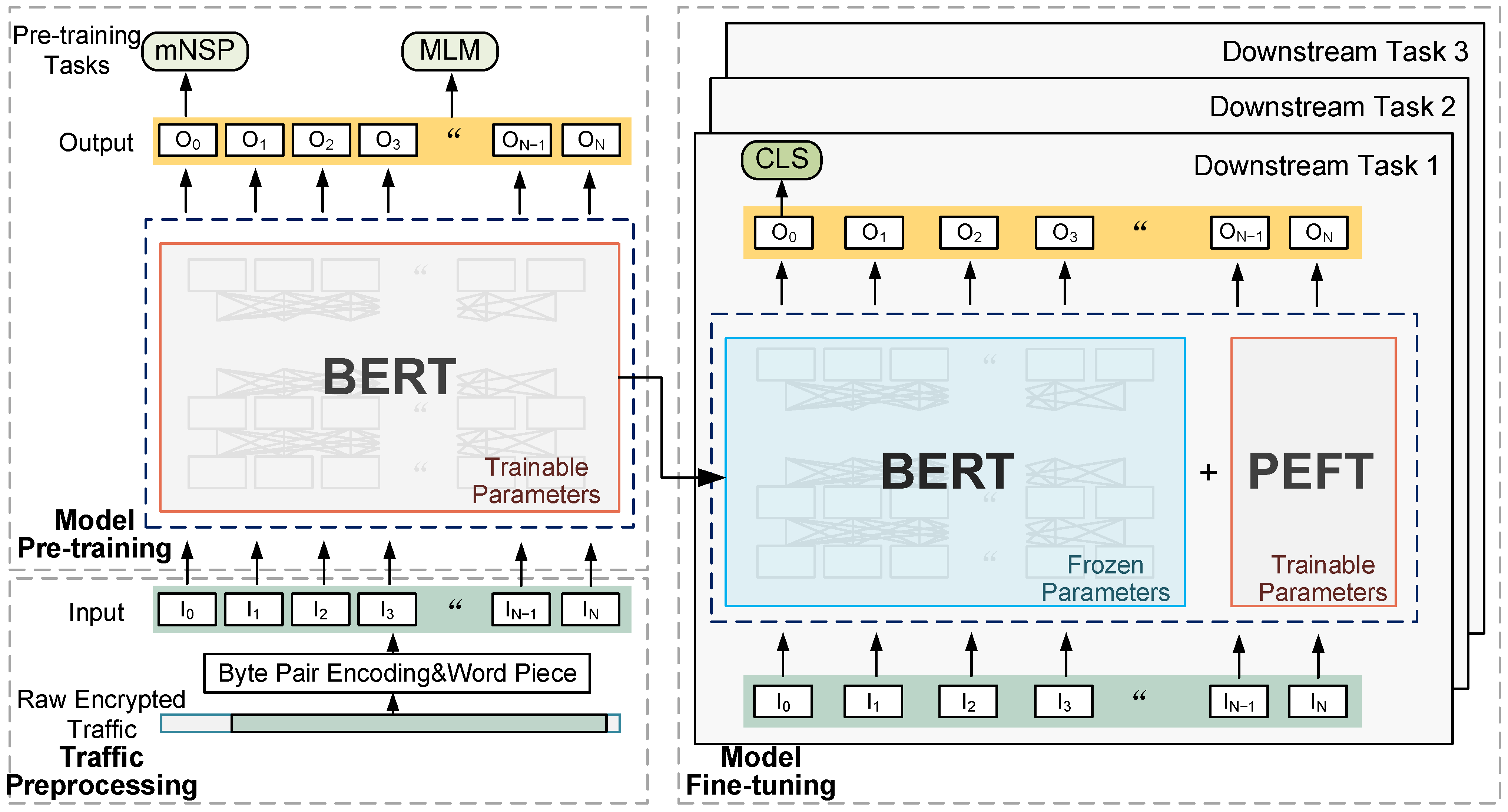 Sensors 24 03078 g001