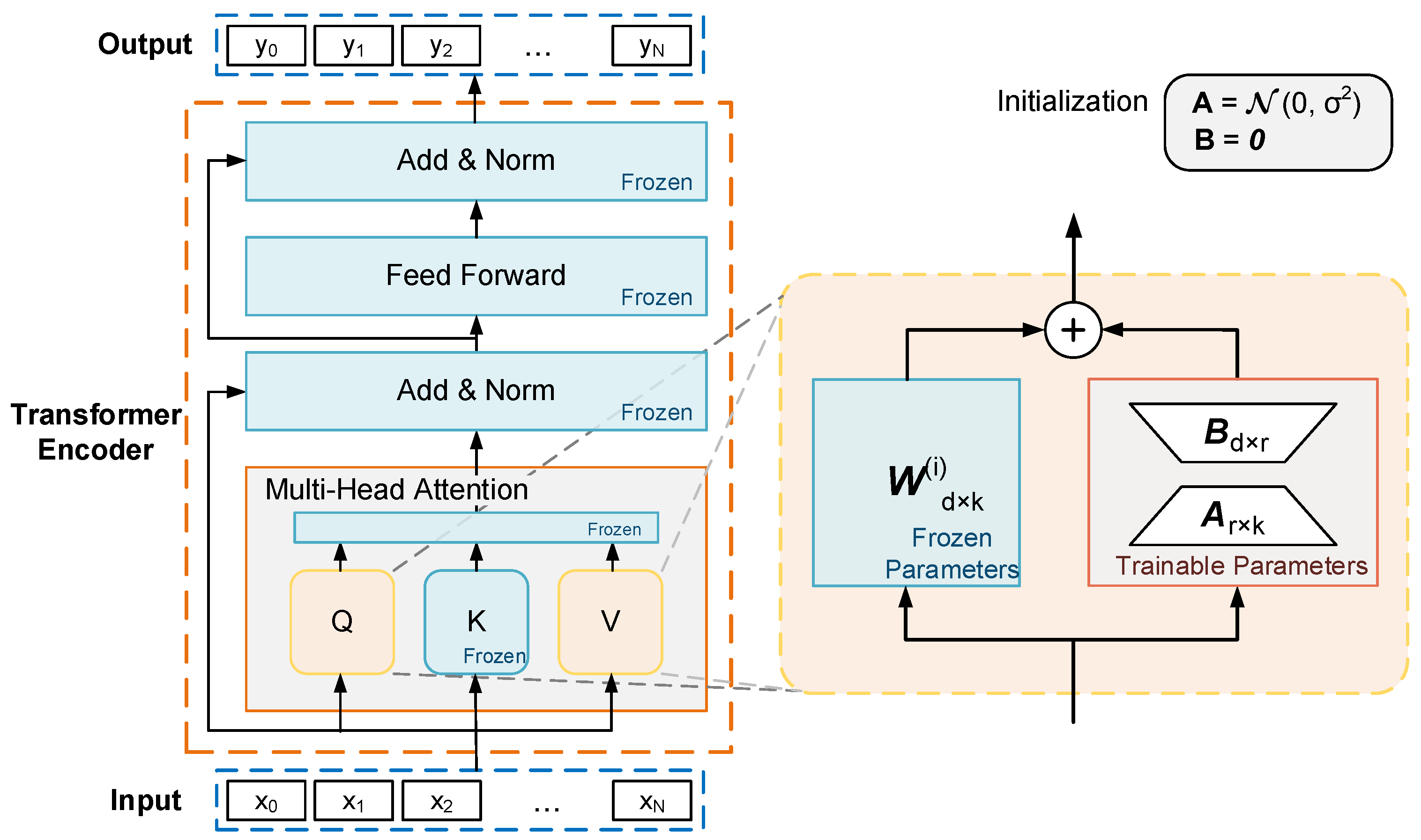 Sensors 24 03078 g003