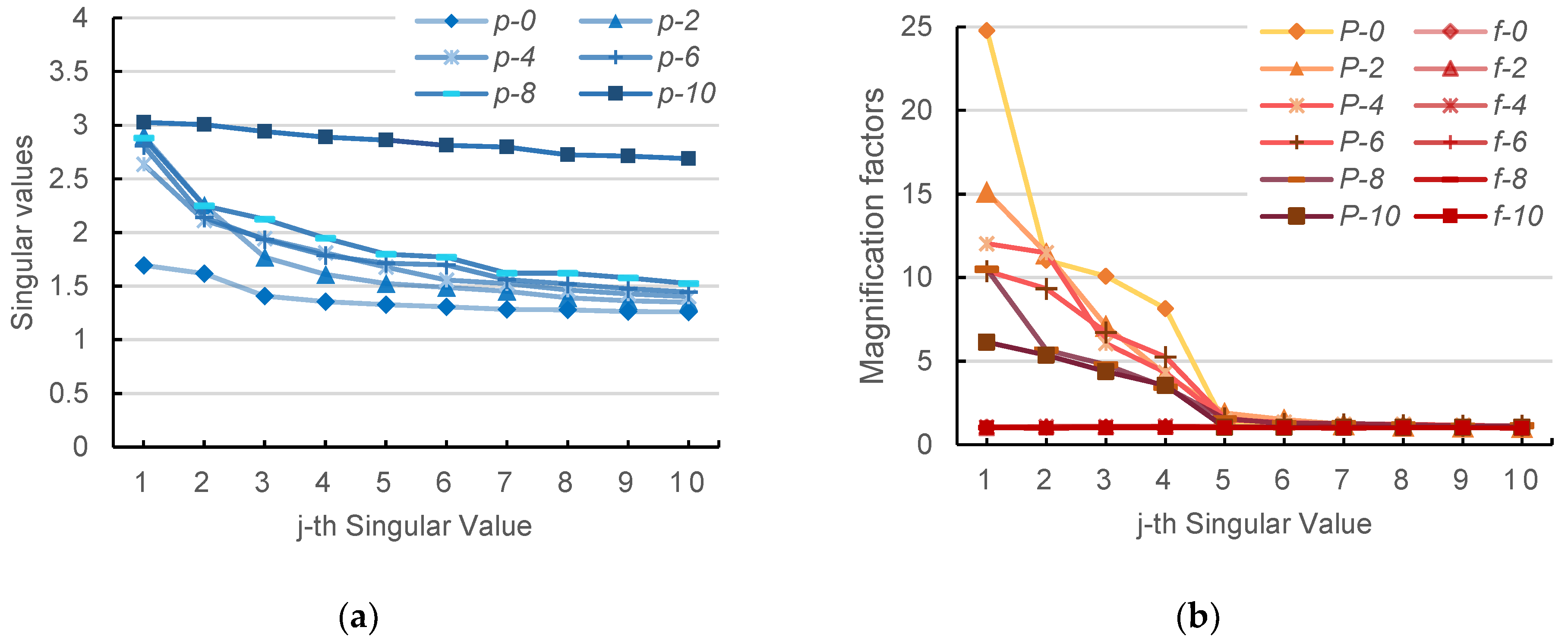 Sensors 24 03078 g006