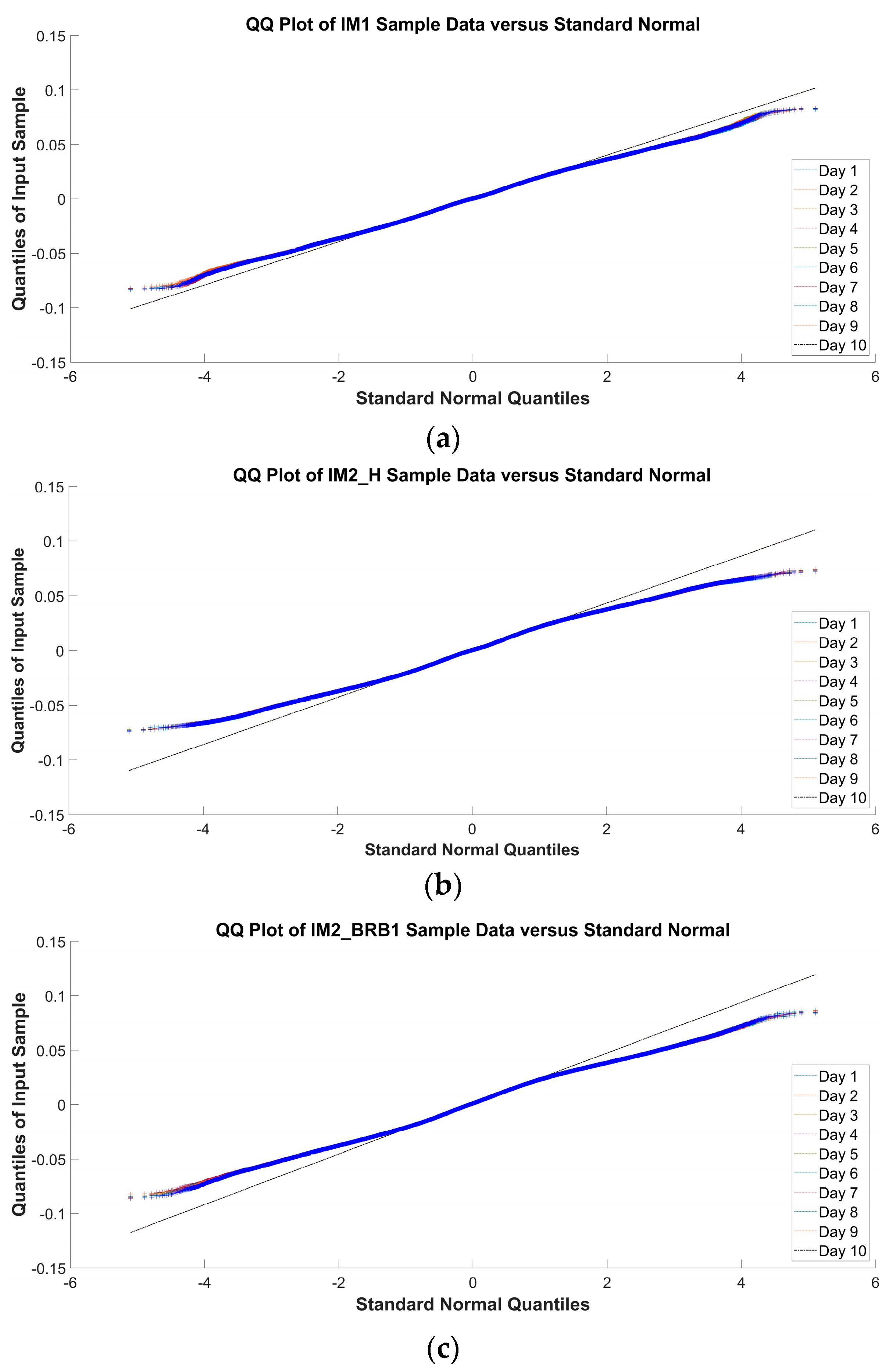 Sensors 24 03080 g008