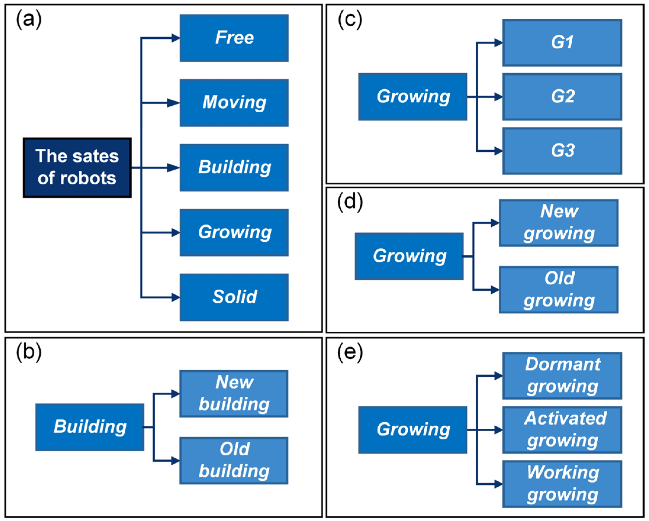 Sensors 24 03081 g002