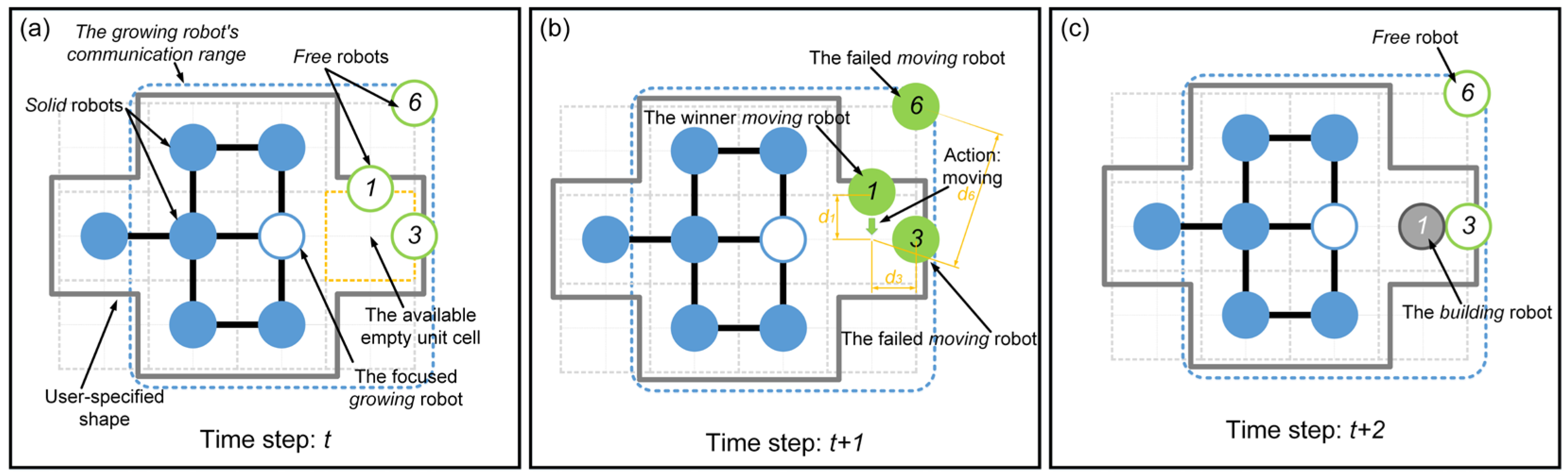 Sensors 24 03081 g006