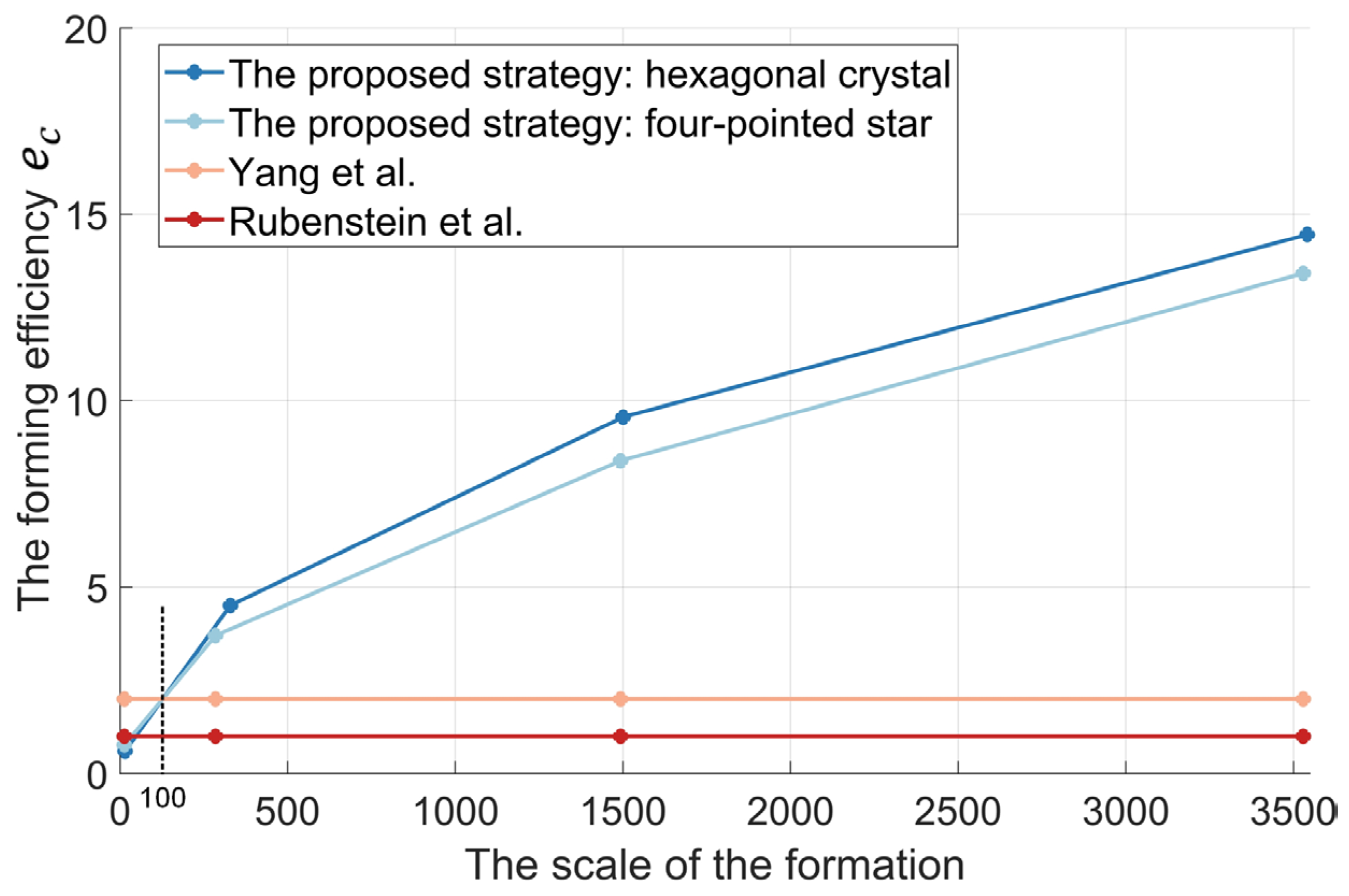 Sensors 24 03081 g012