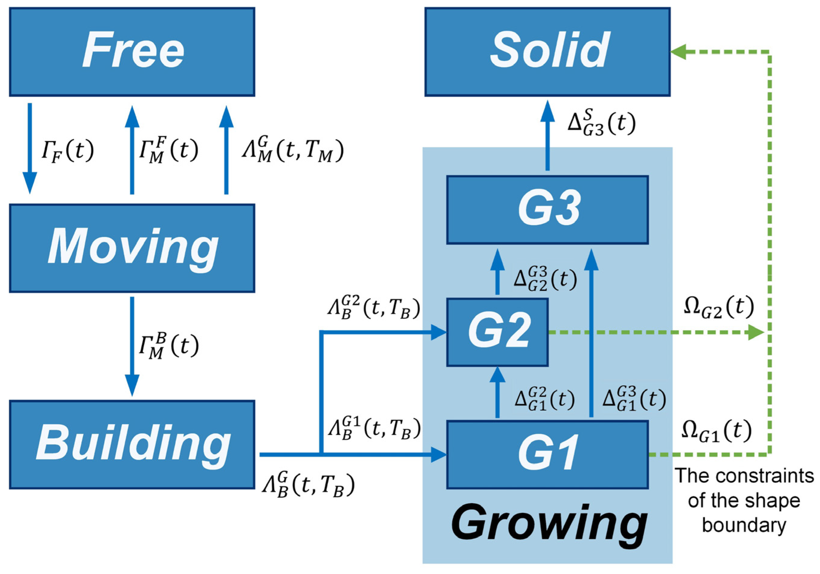 Sensors 24 03081 g013