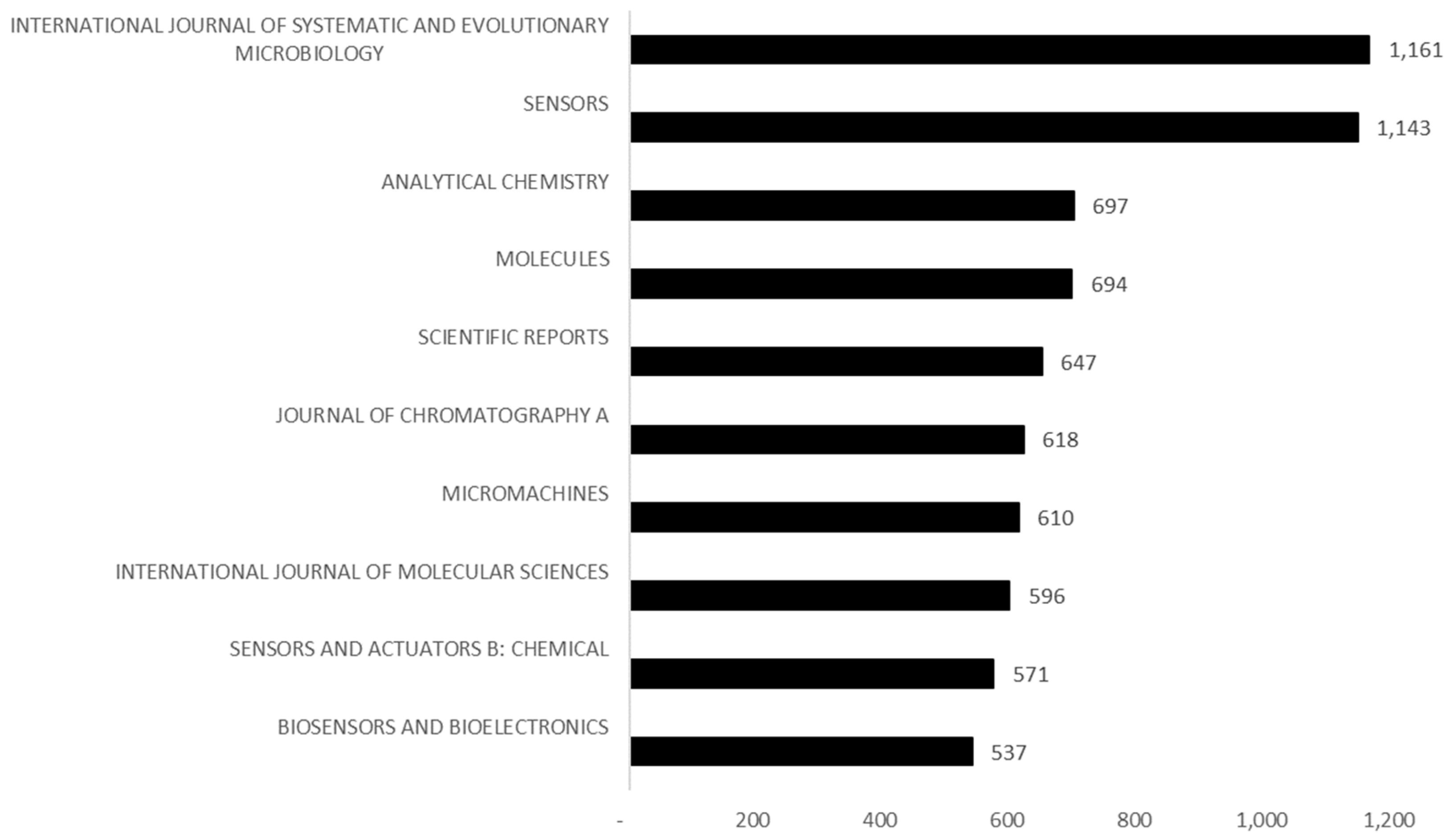 Sensors 24 03082 g002