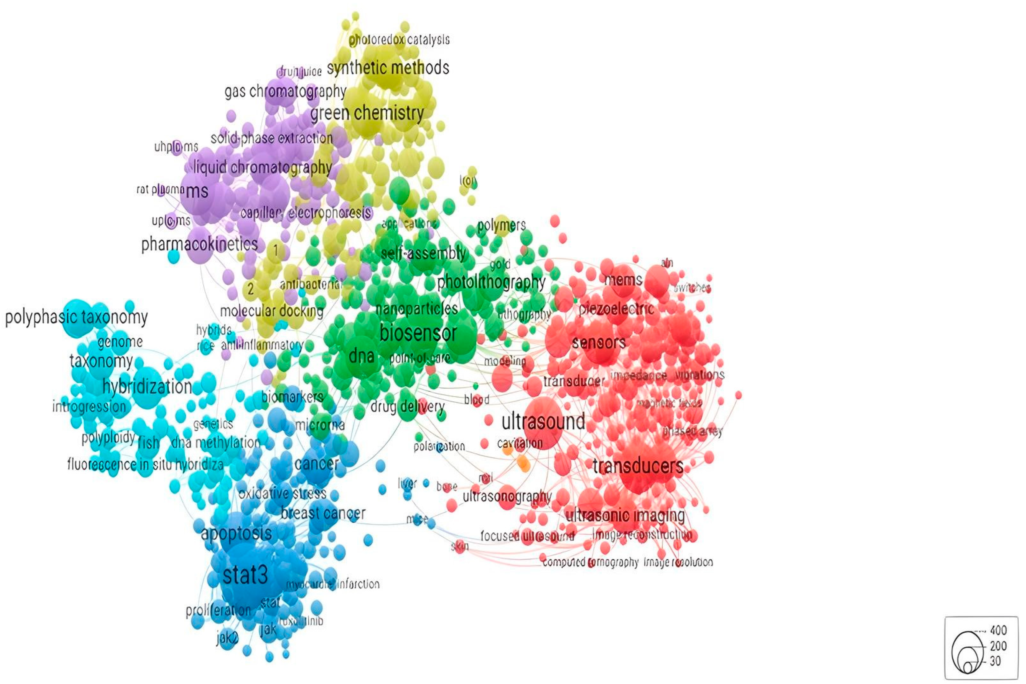 Sensors 24 03082 g003