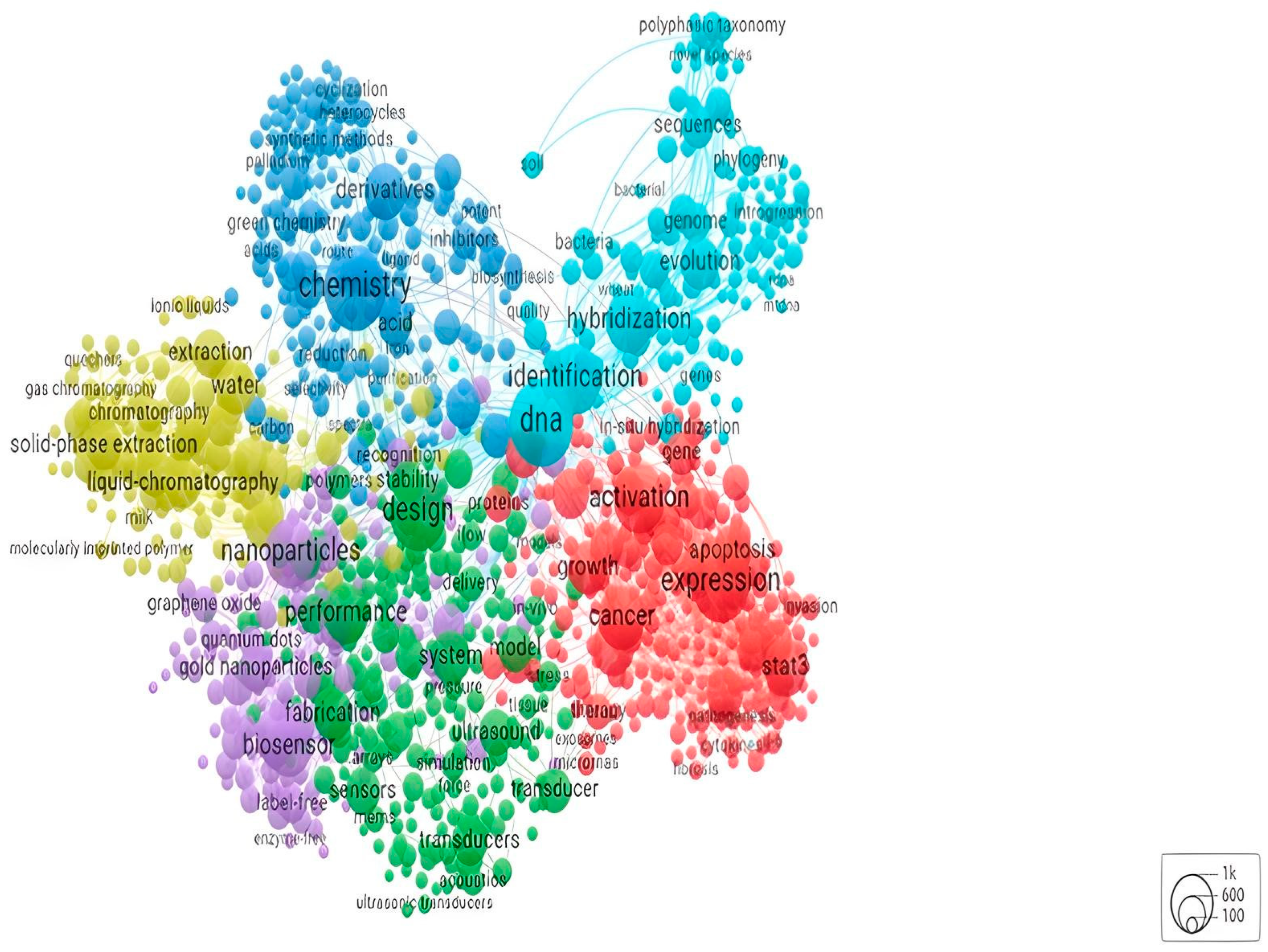 Sensors 24 03082 g004