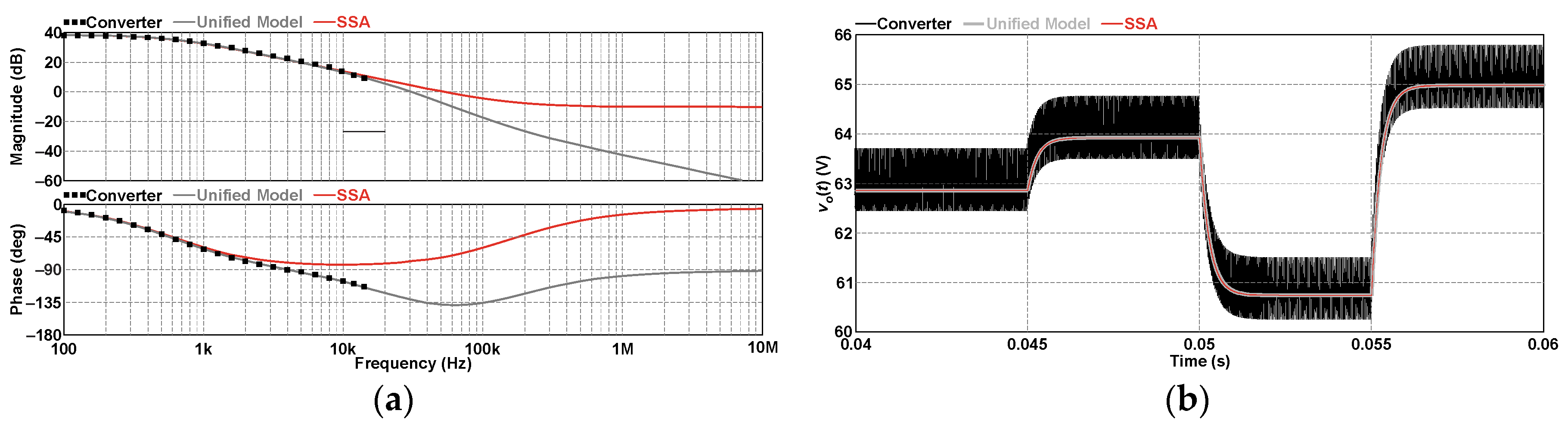 Sensors | Free Full-Text | Generalized Pulse Width Modulation Switch ...