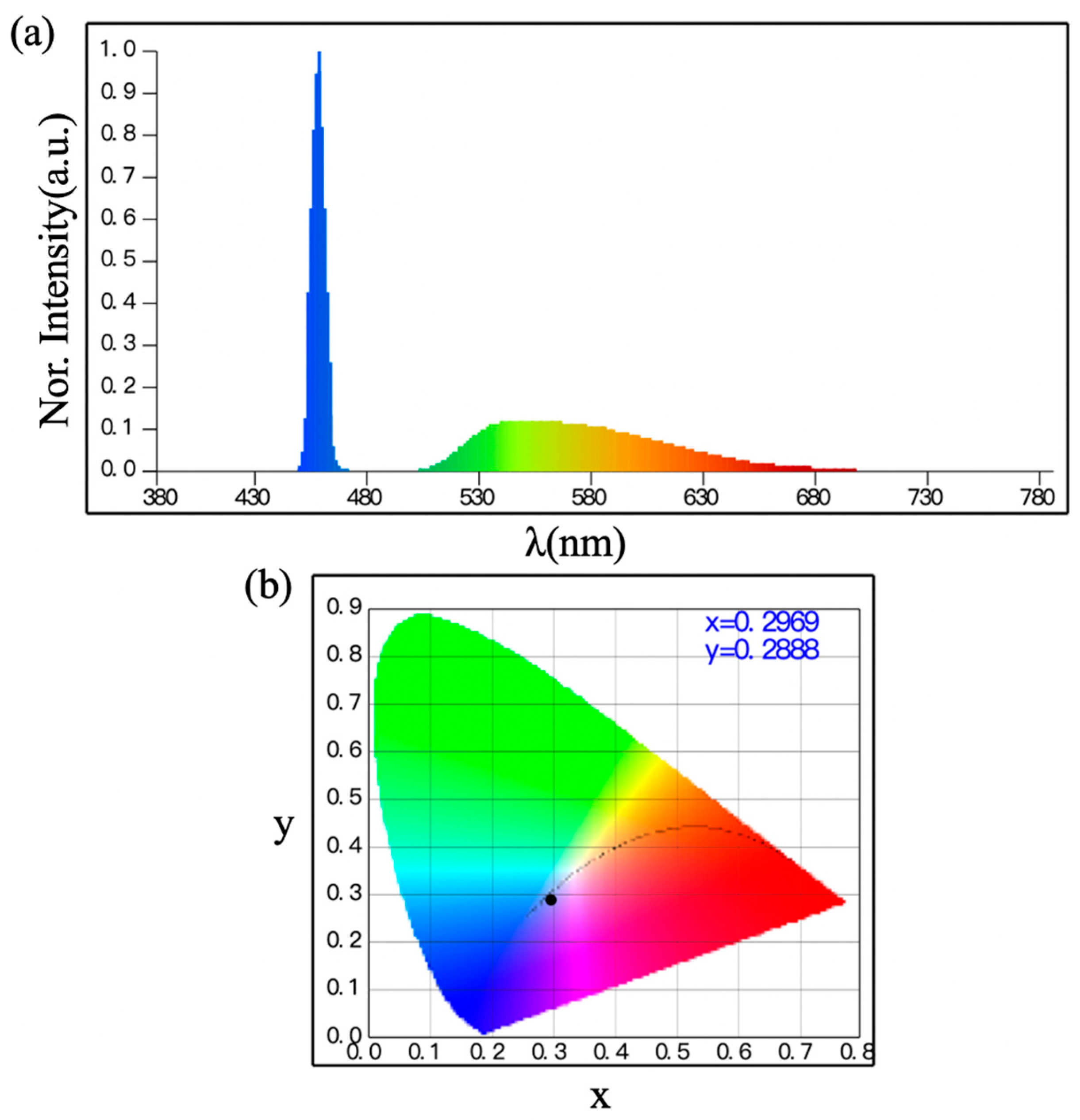 Sensors 24 03086 g002