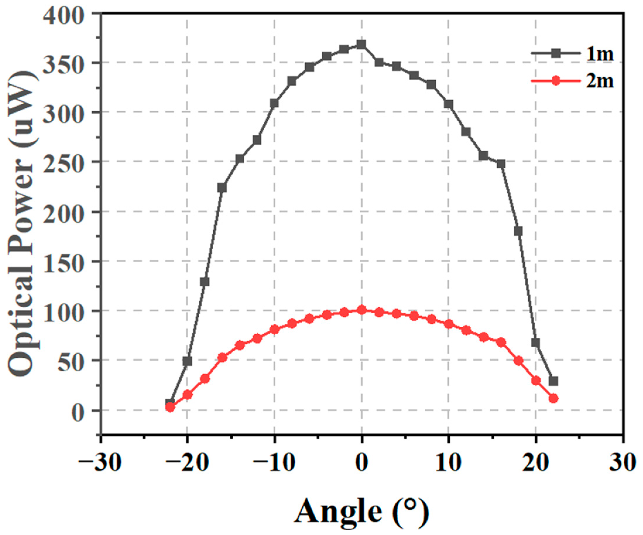 Sensors 24 03086 g003