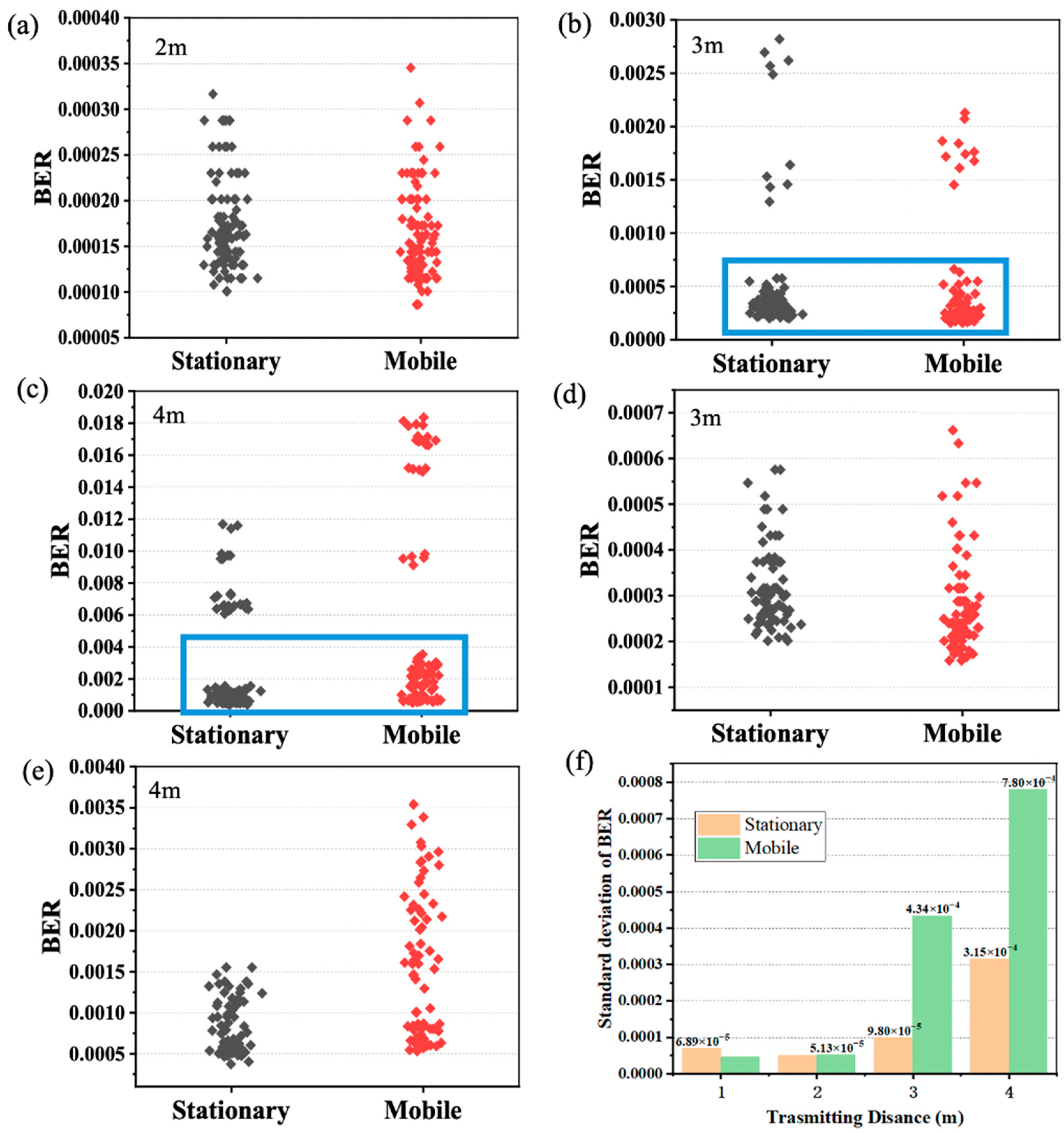Sensors 24 03086 g007