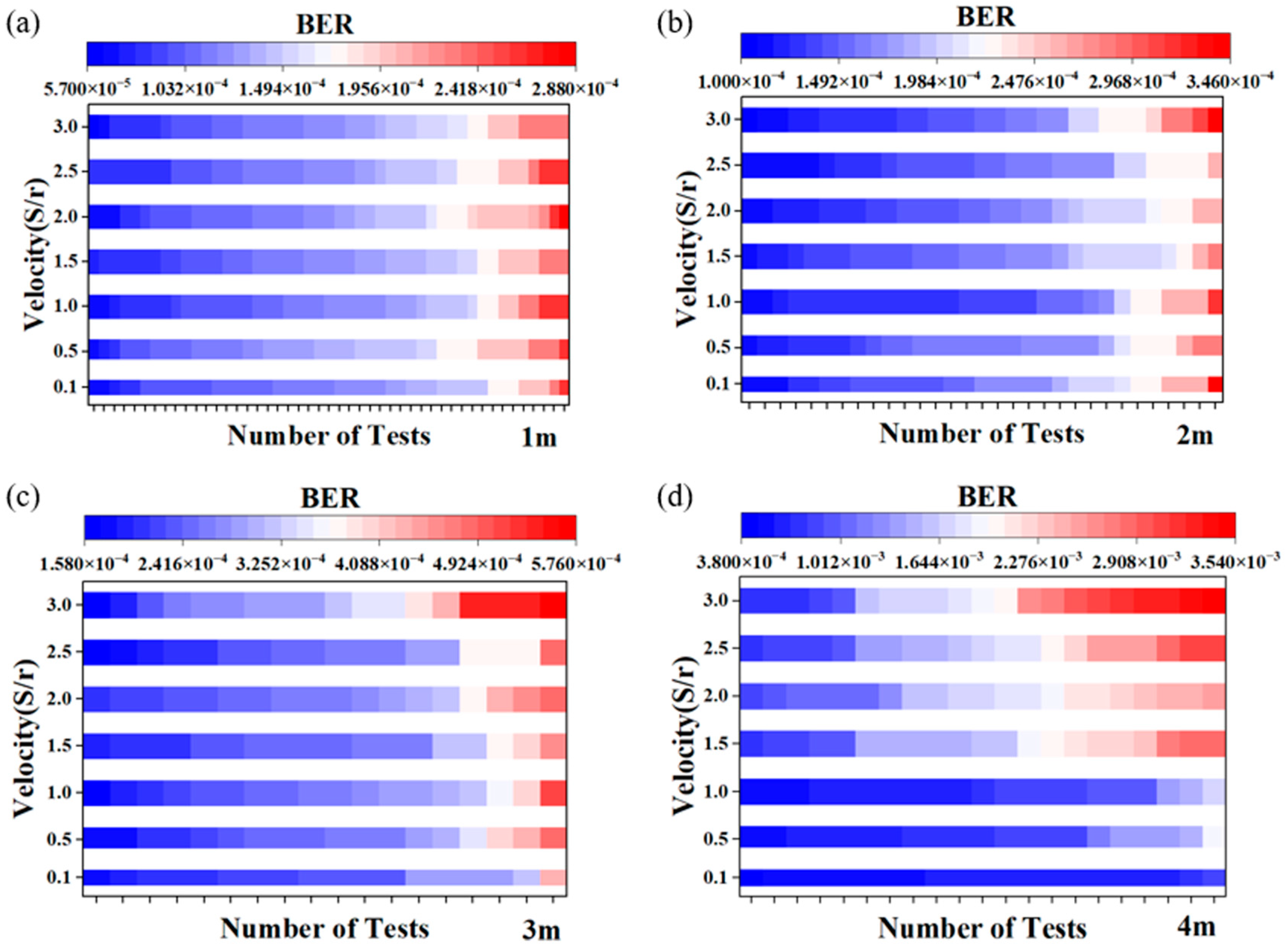Sensors 24 03086 g008