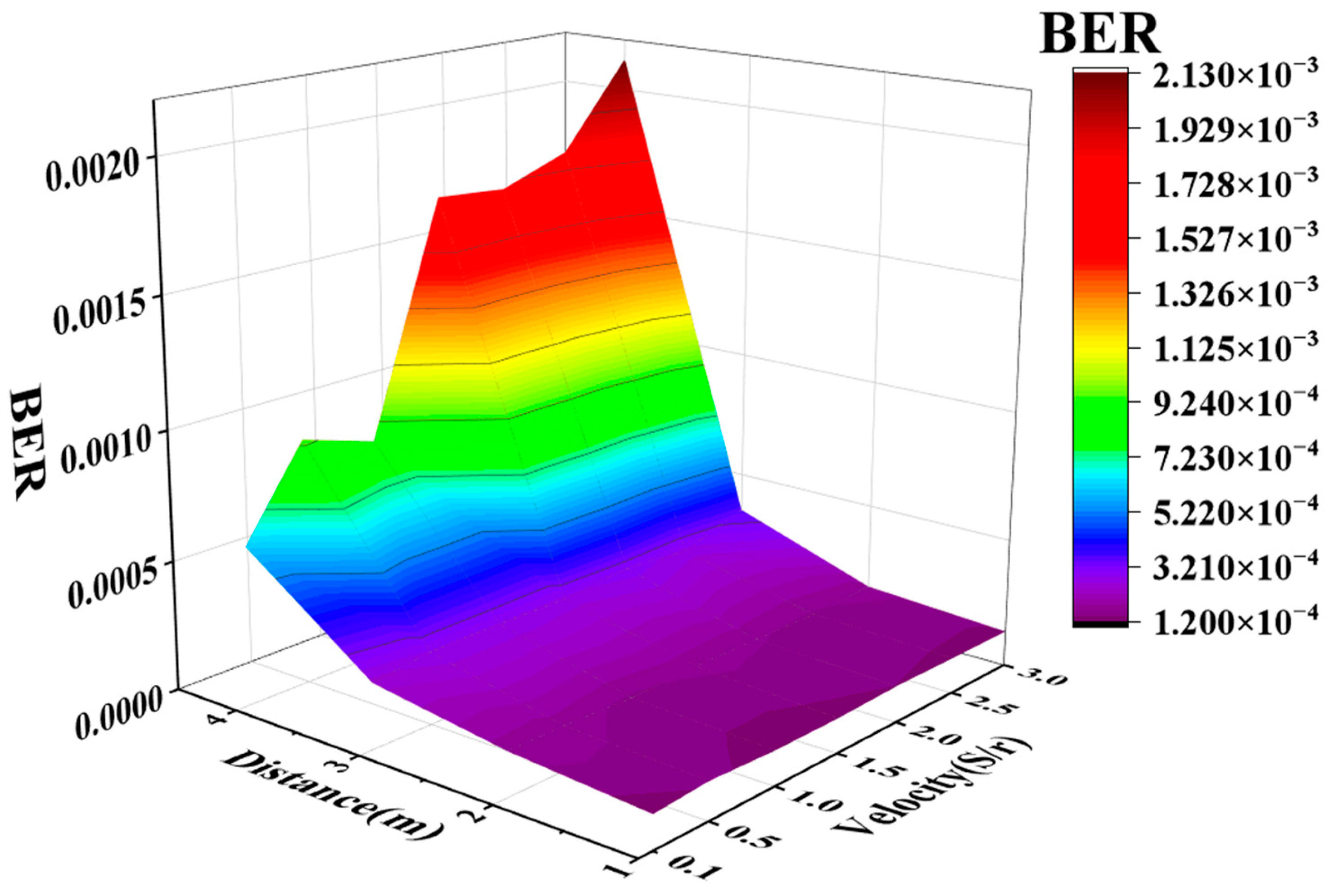 Sensors 24 03086 g009