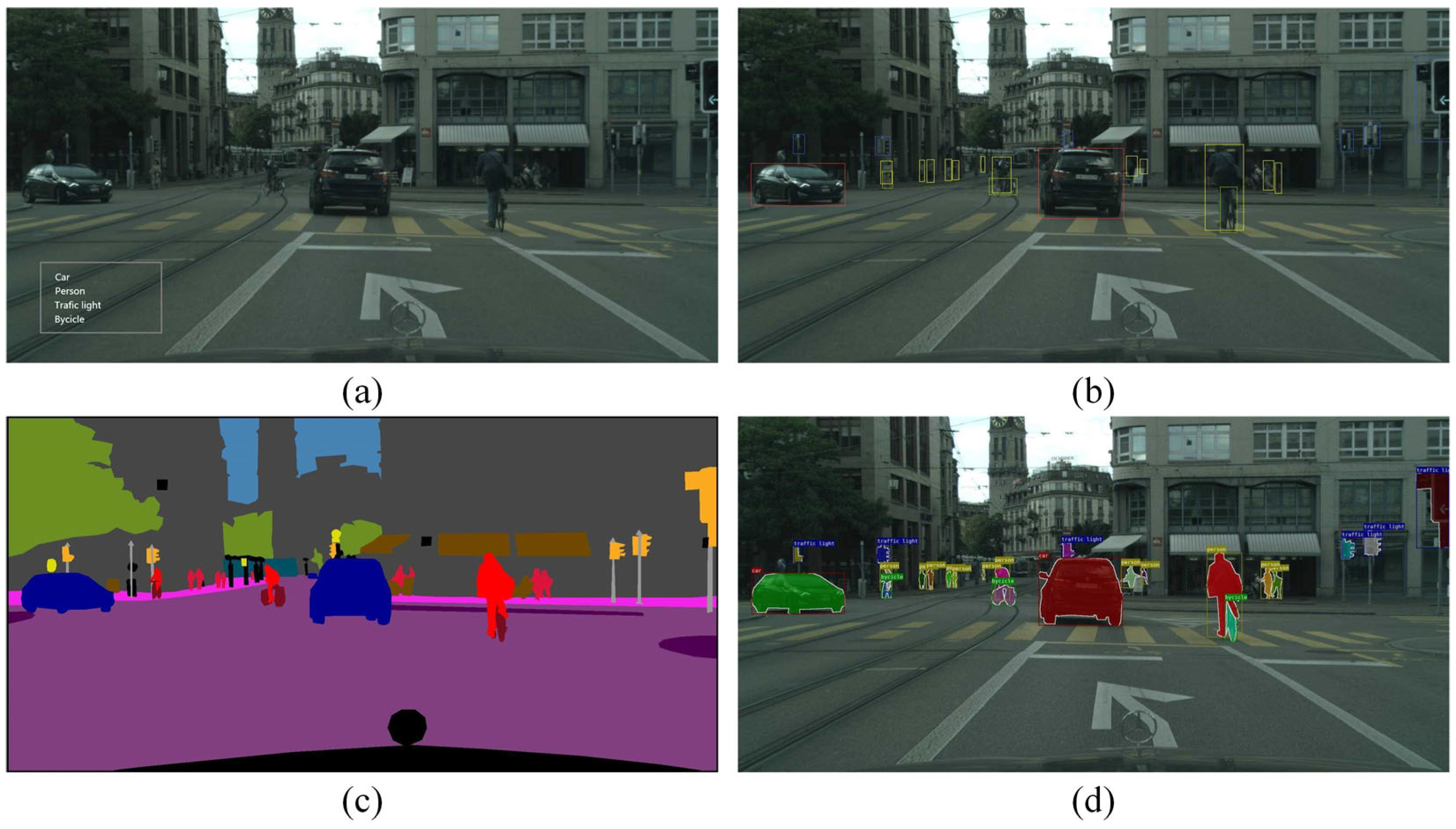 Sensors 24 03088 g001