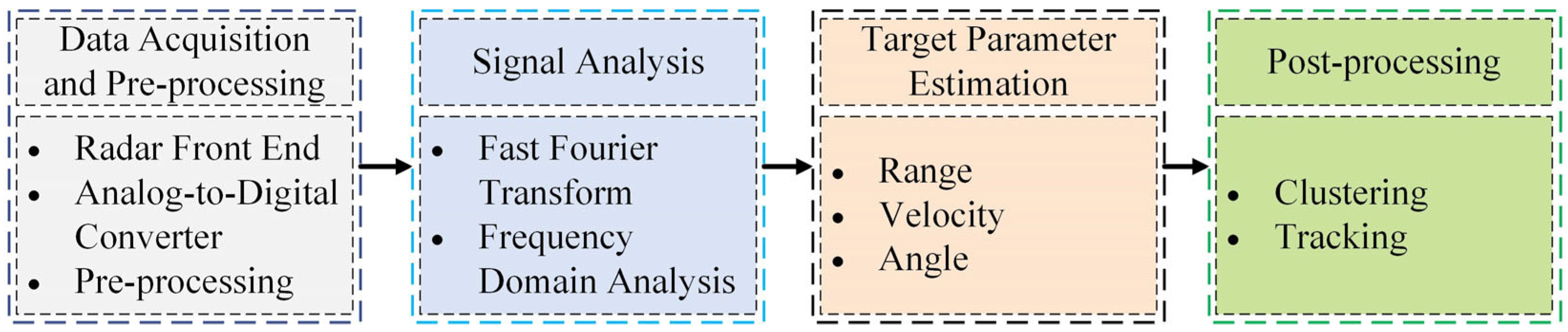 Sensors 24 03088 g003
