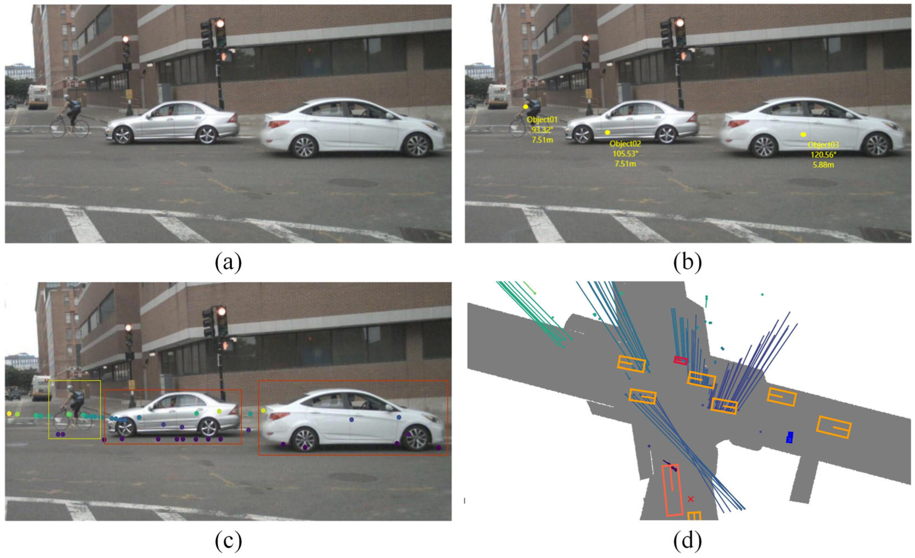 Sensors 24 03088 g004